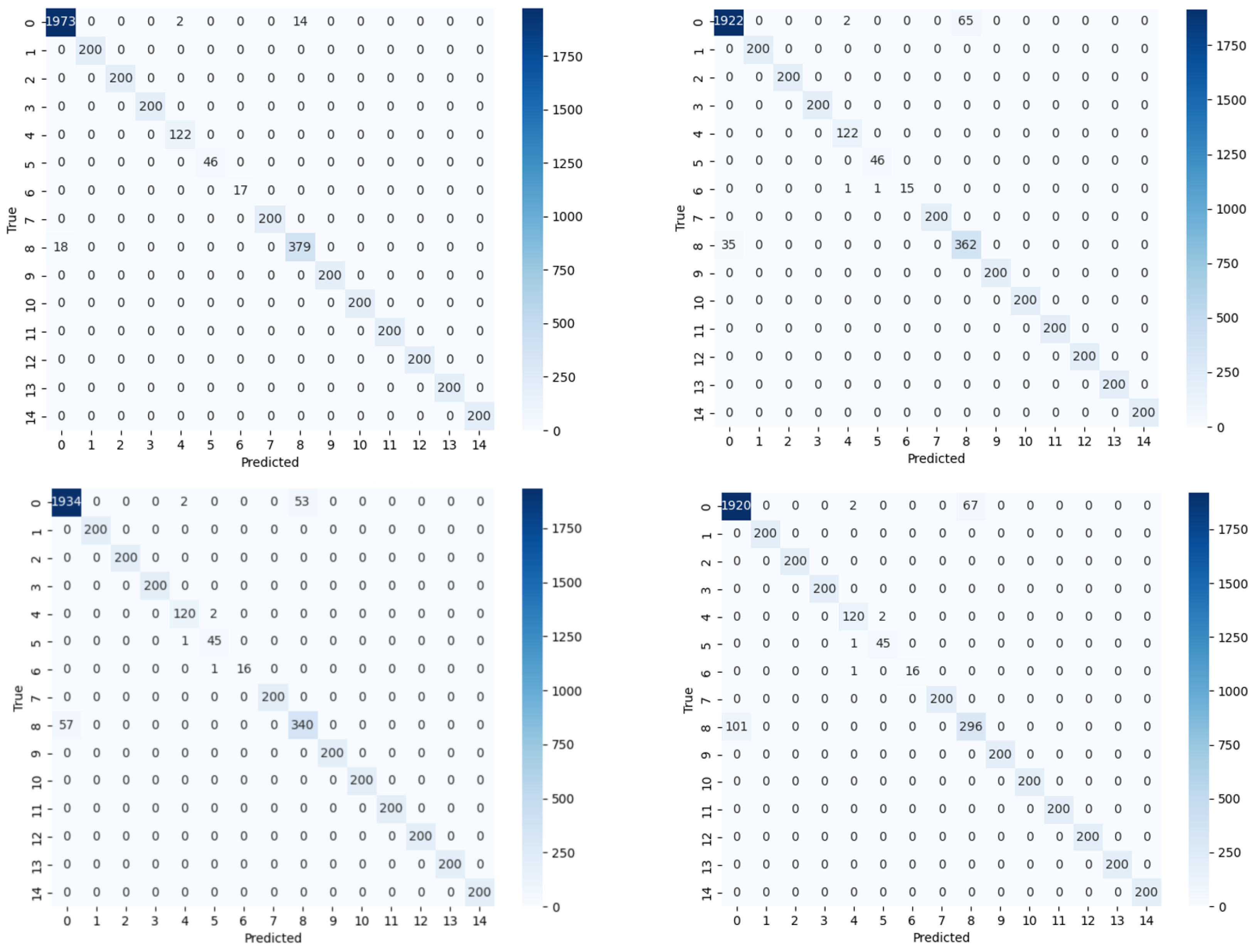 Symmetry 17 00526 g008