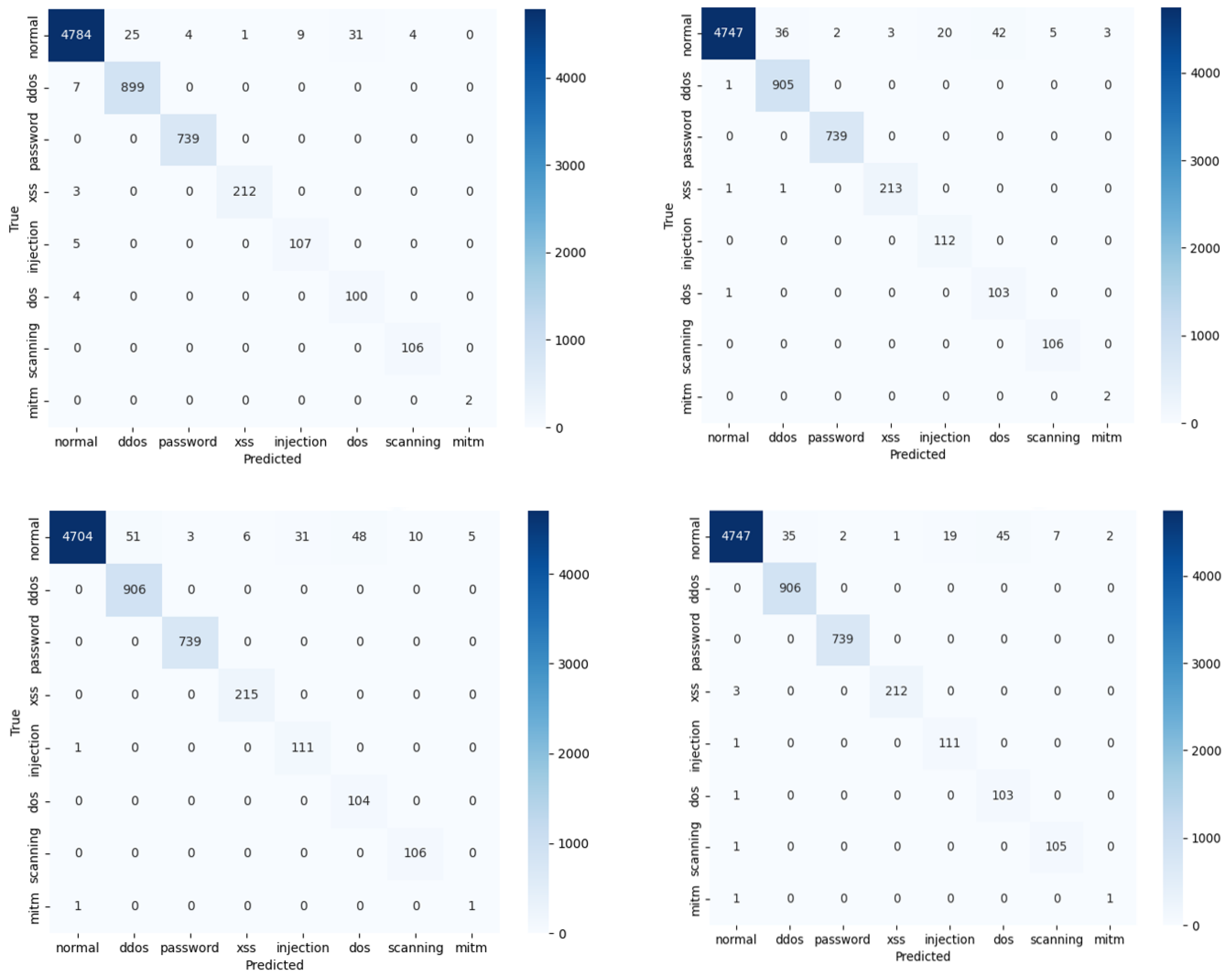 Symmetry 17 00526 g009