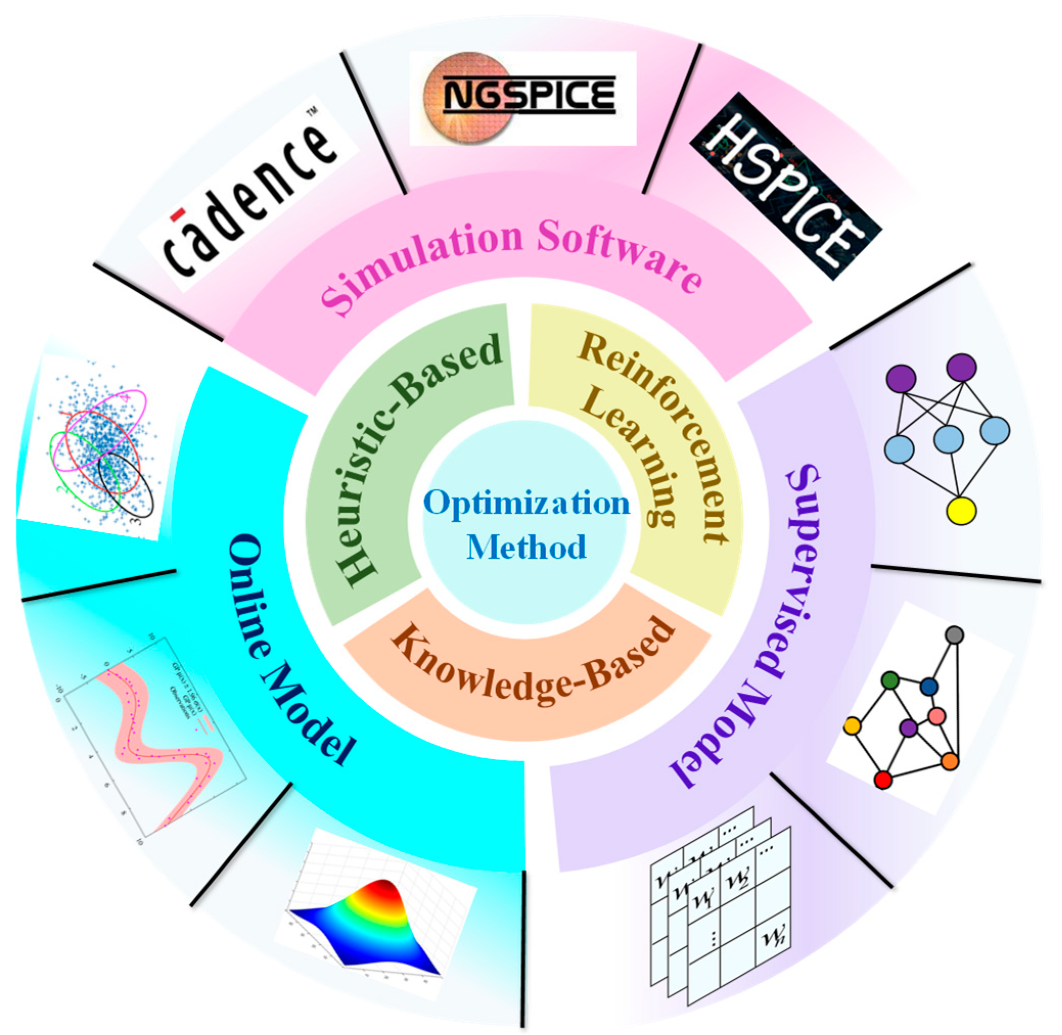 Symmetry 17 00529 g001
