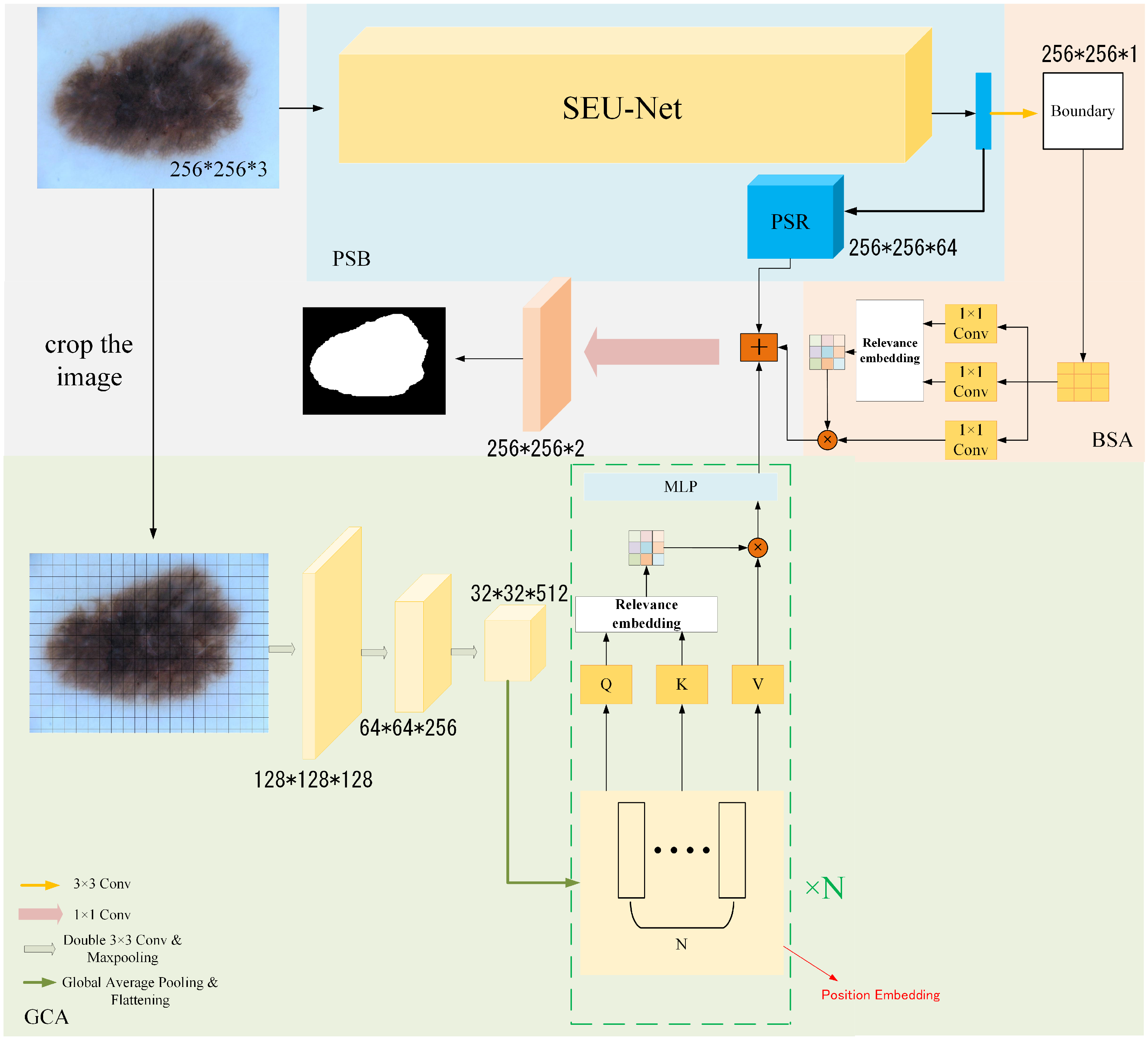 Symmetry 17 00531 g001