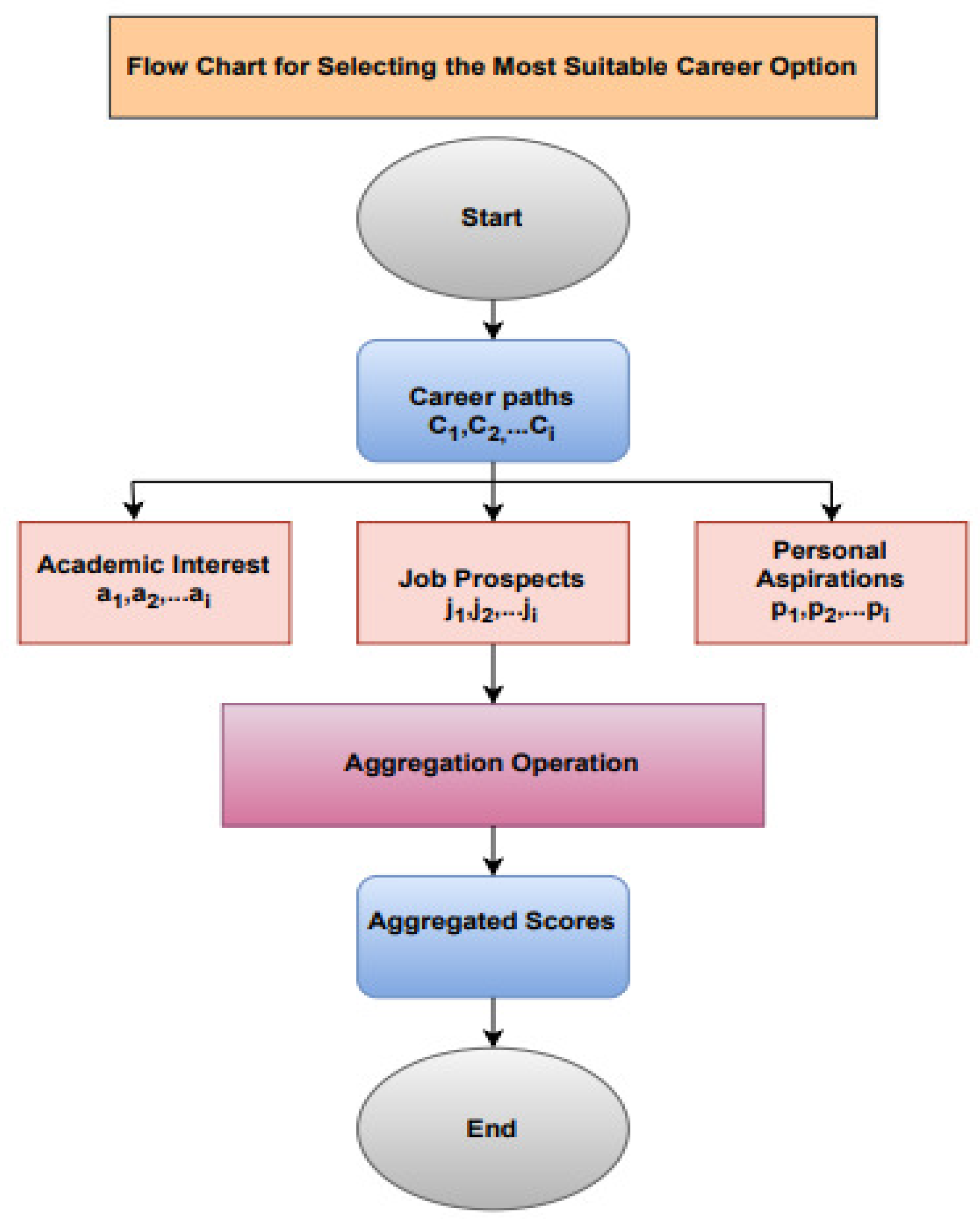 Symmetry 17 00535 g004