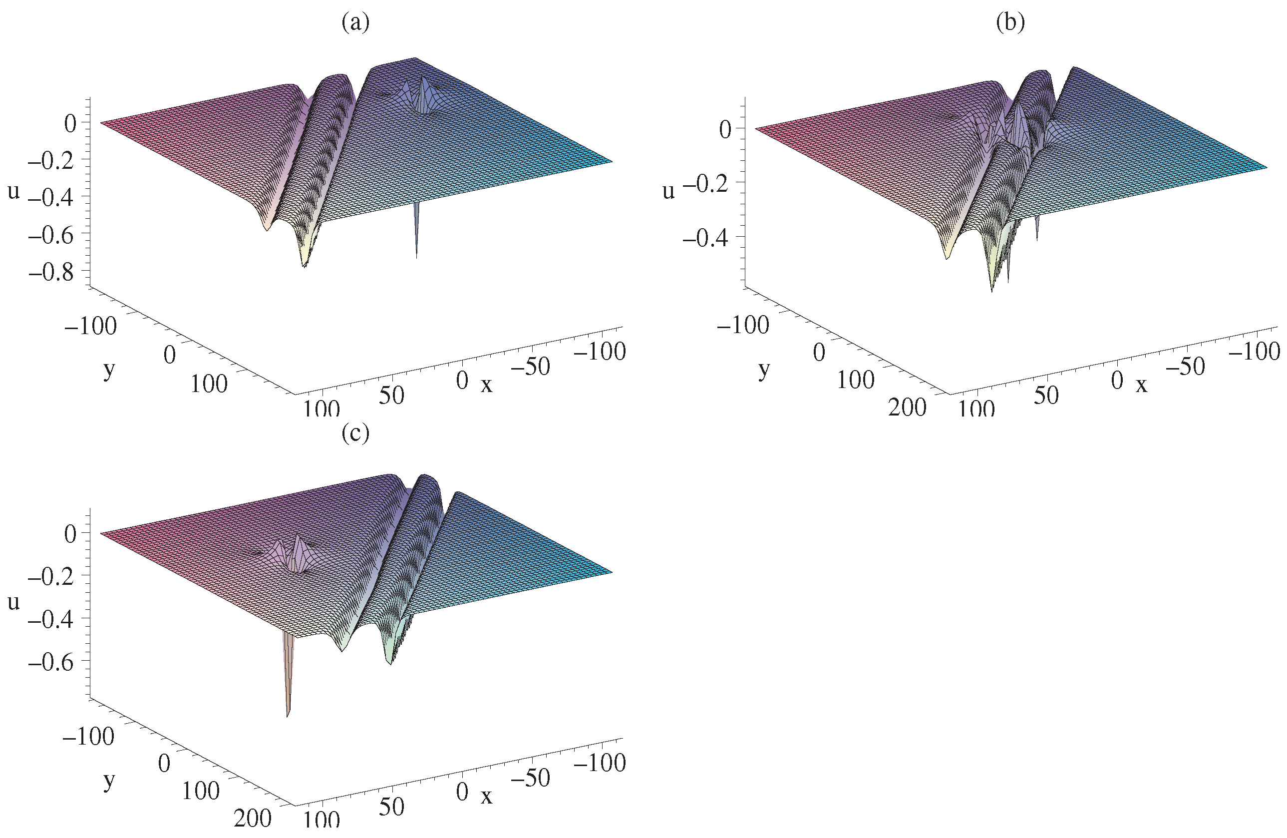Symmetry 17 00538 g004