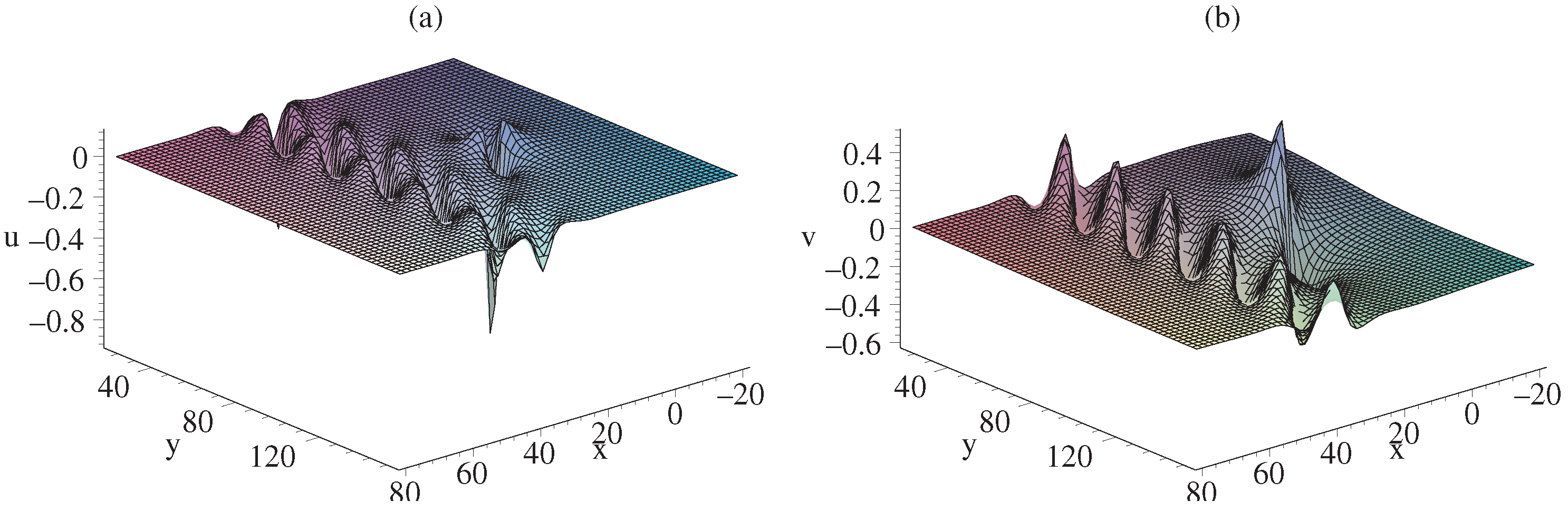 Symmetry 17 00538 g005