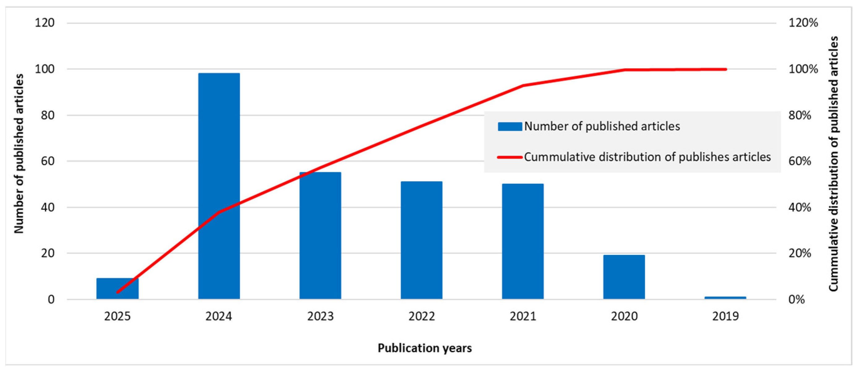 Symmetry 17 00547 g002