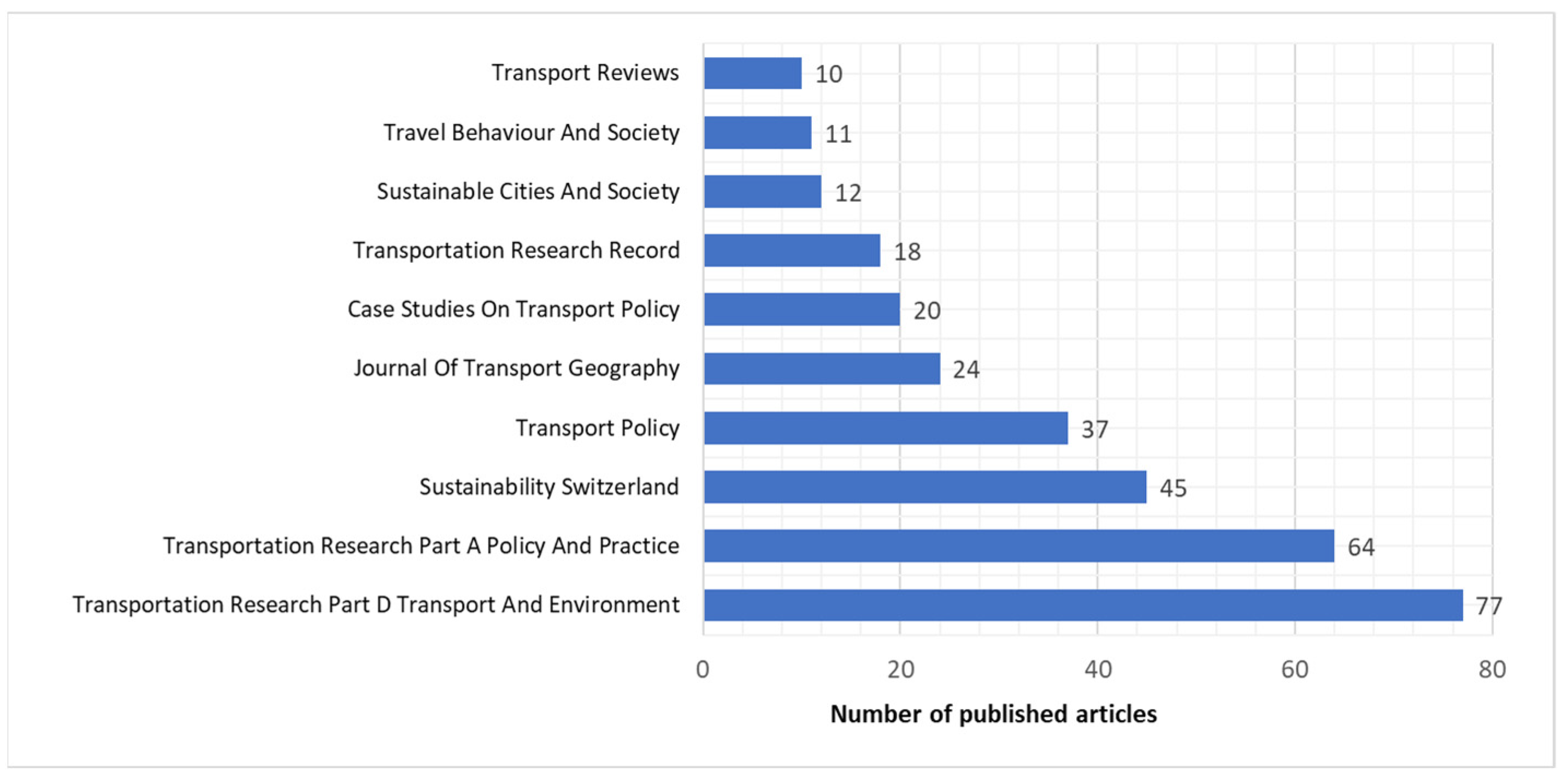 Symmetry 17 00547 g004