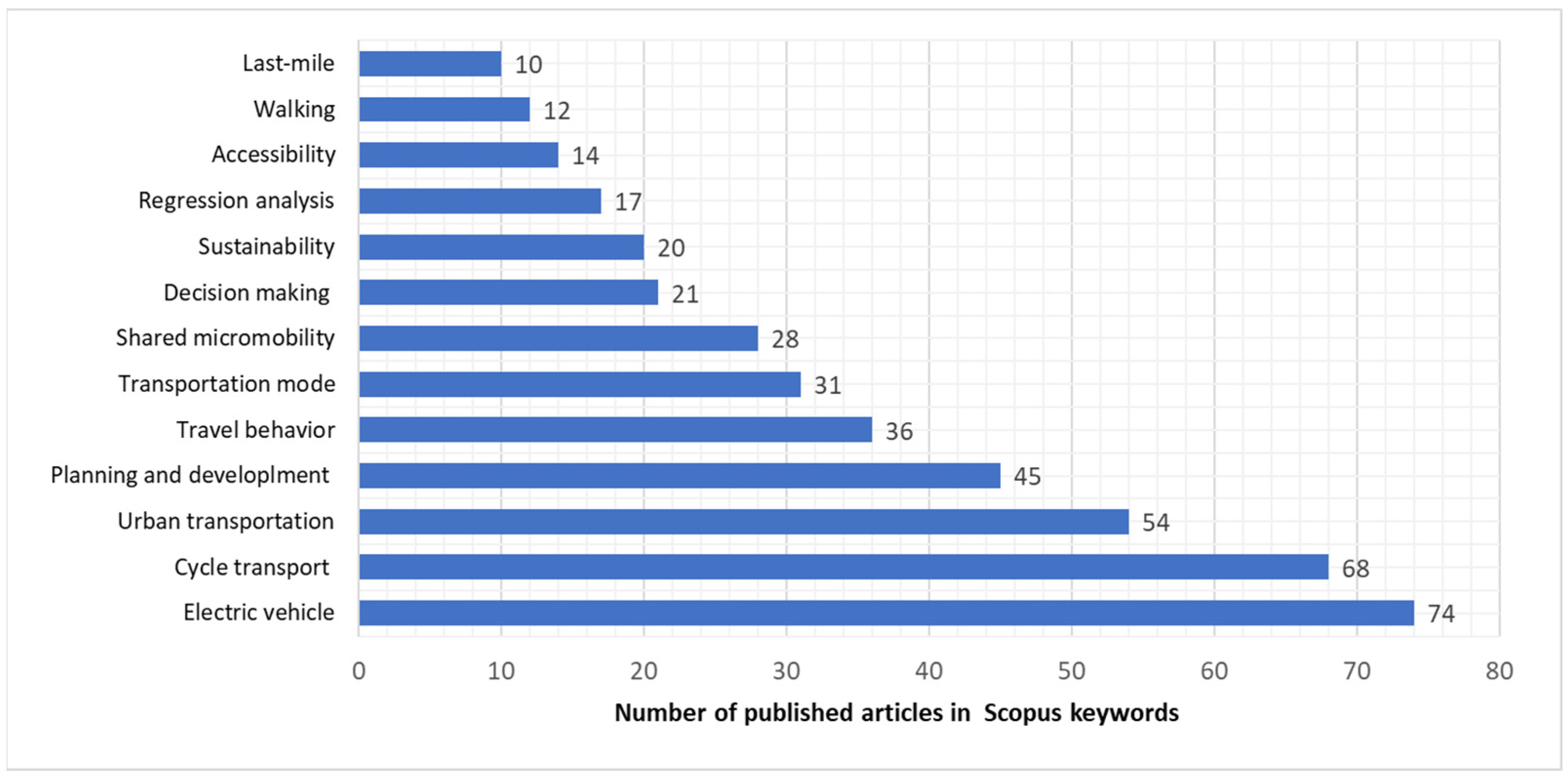 Symmetry 17 00547 g005