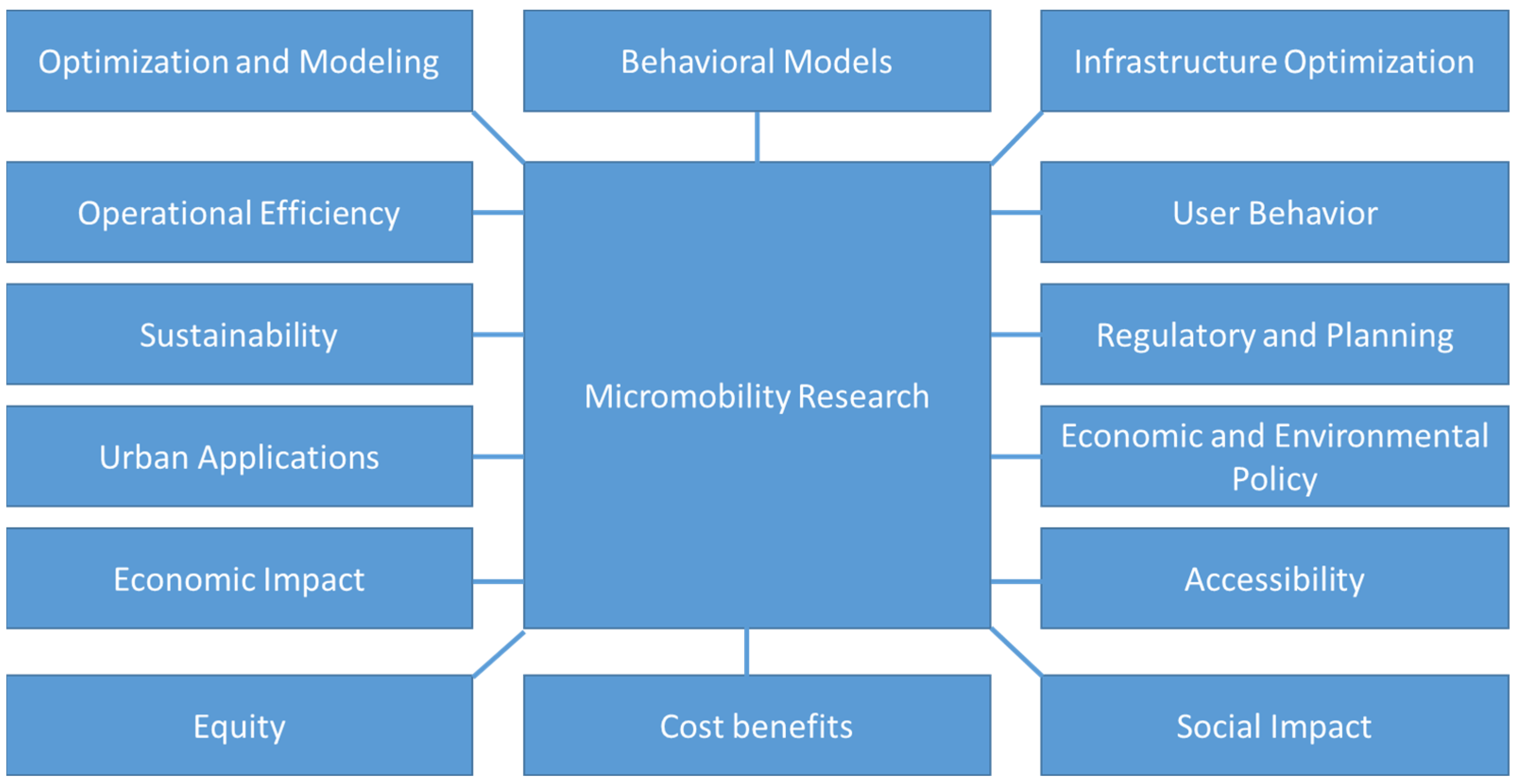 Symmetry 17 00547 g006