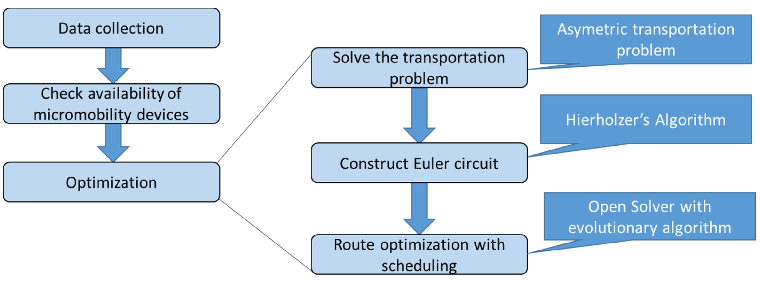 Symmetry 17 00547 g007