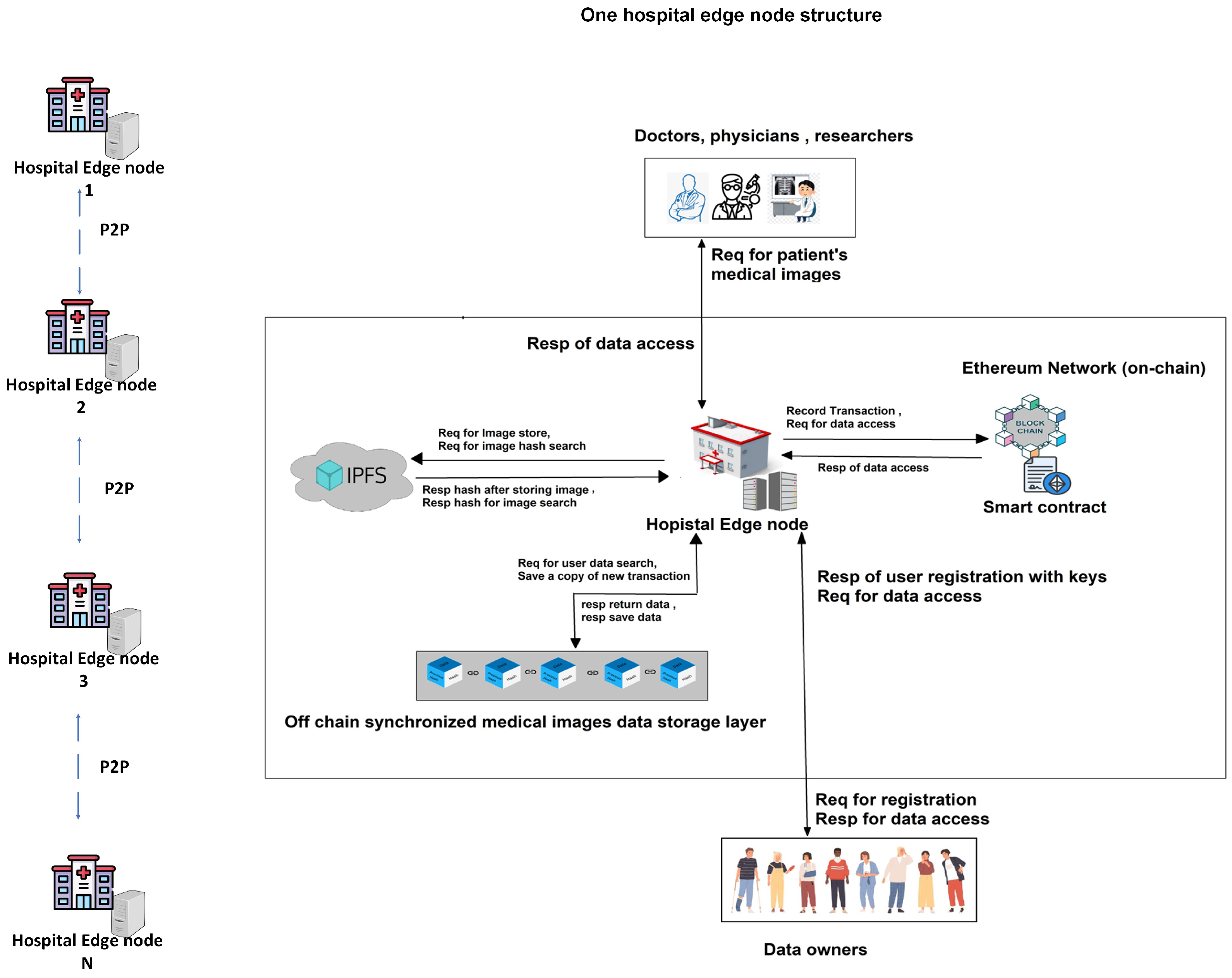 Symmetry 17 00551 g001