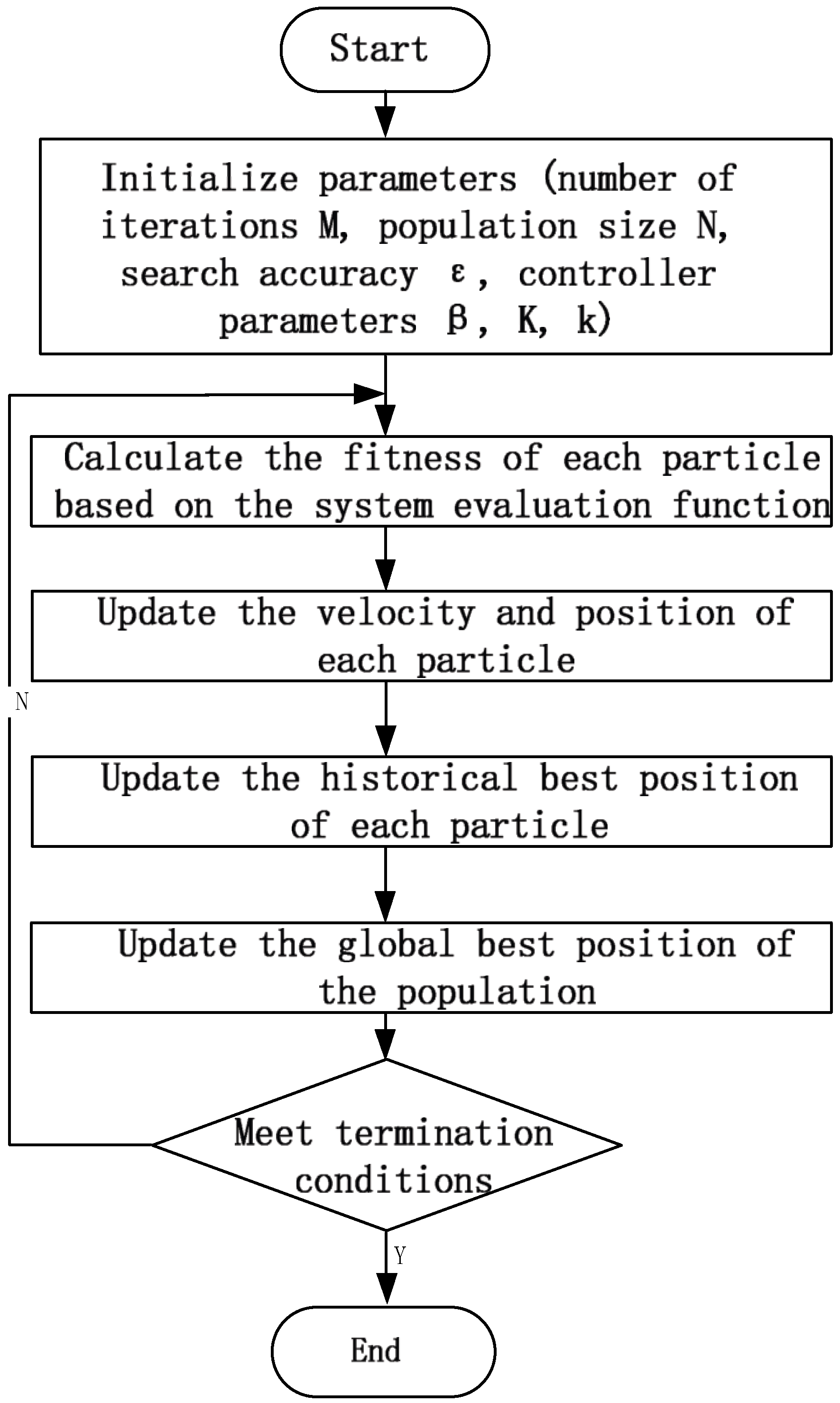 Symmetry 17 00560 g004