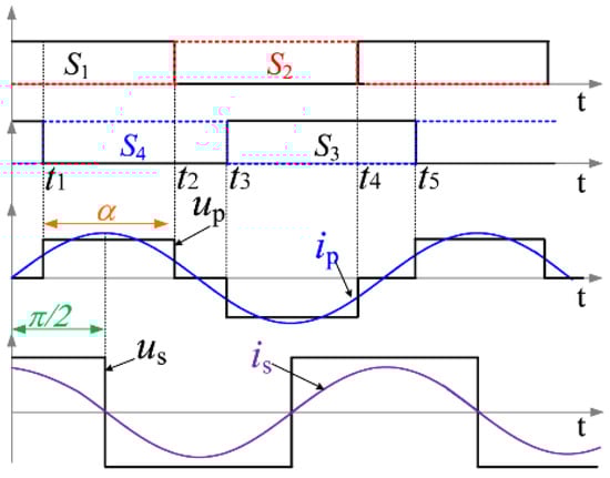 Symmetry 17 00564 g0a1