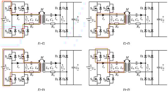Symmetry 17 00564 g0a2