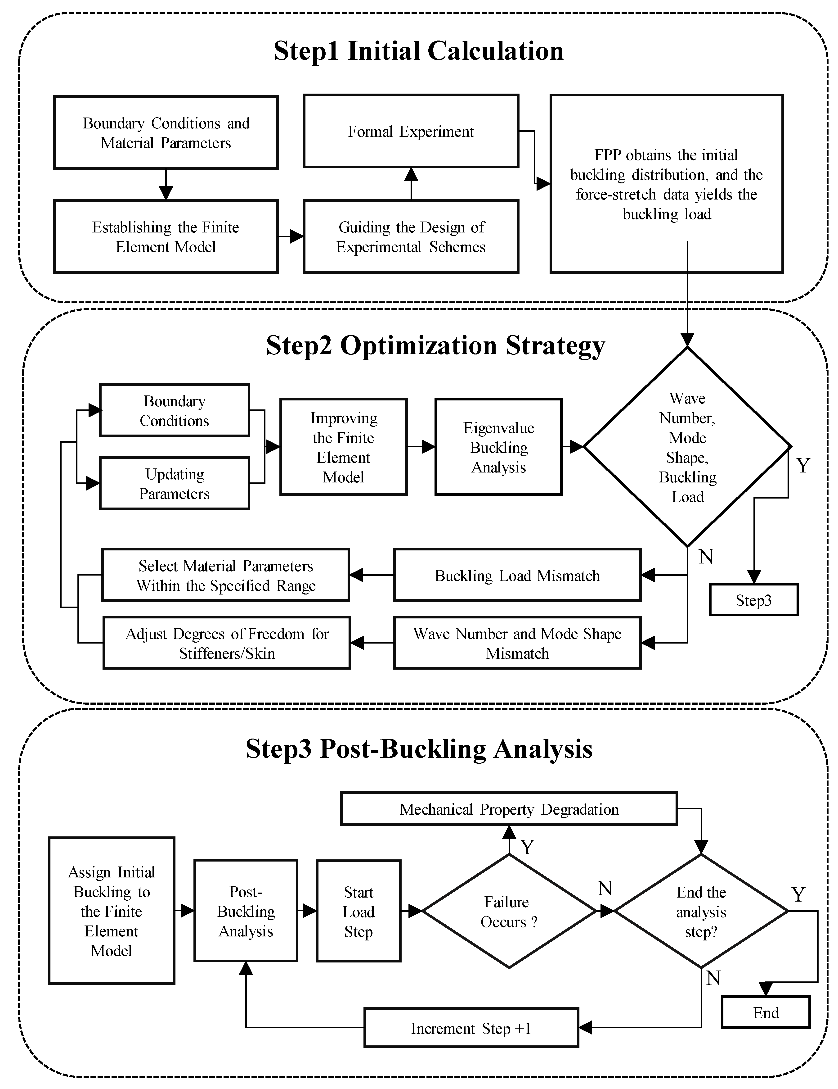 Symmetry 17 00570 g007