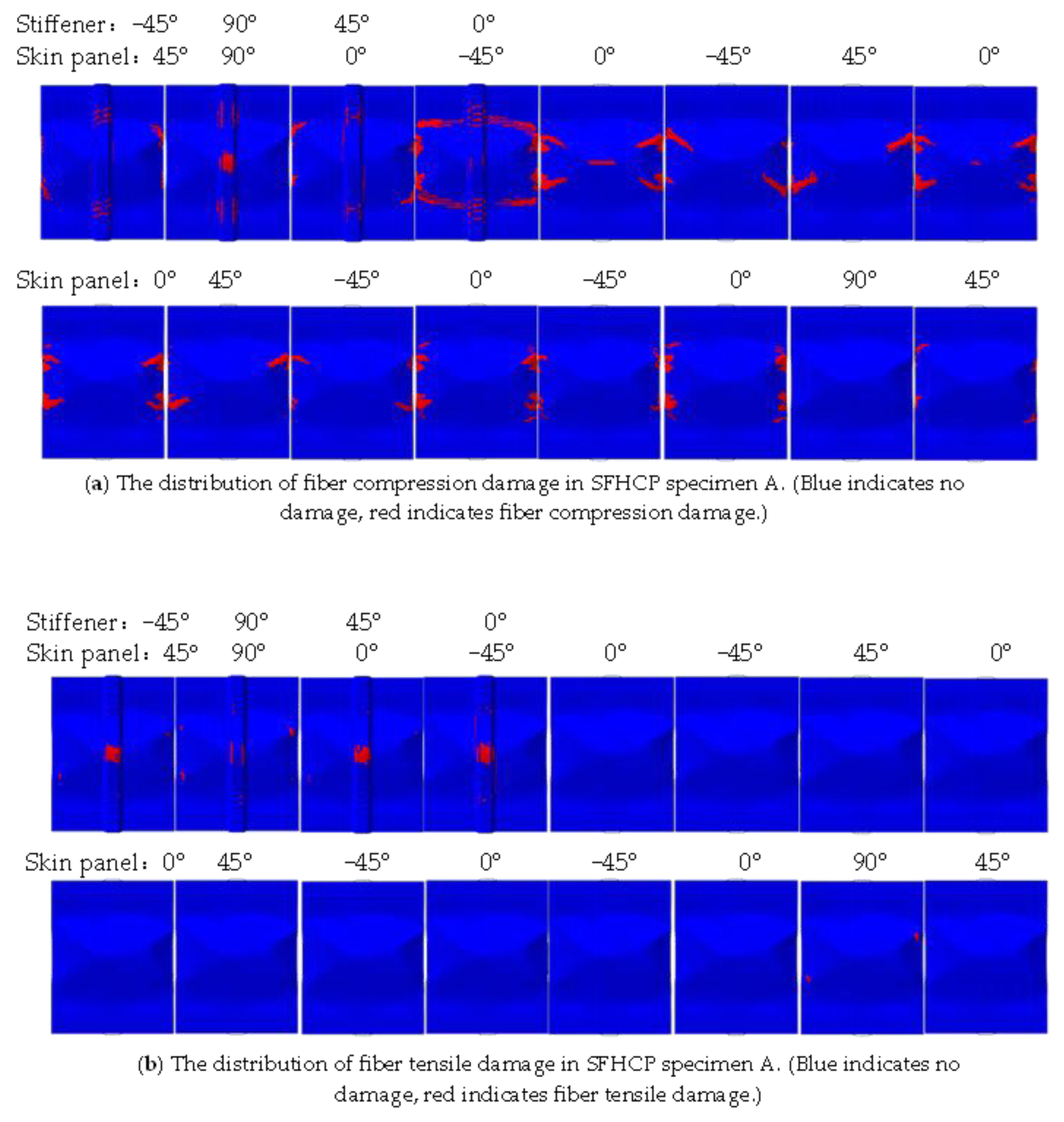 Symmetry 17 00570 g011a
