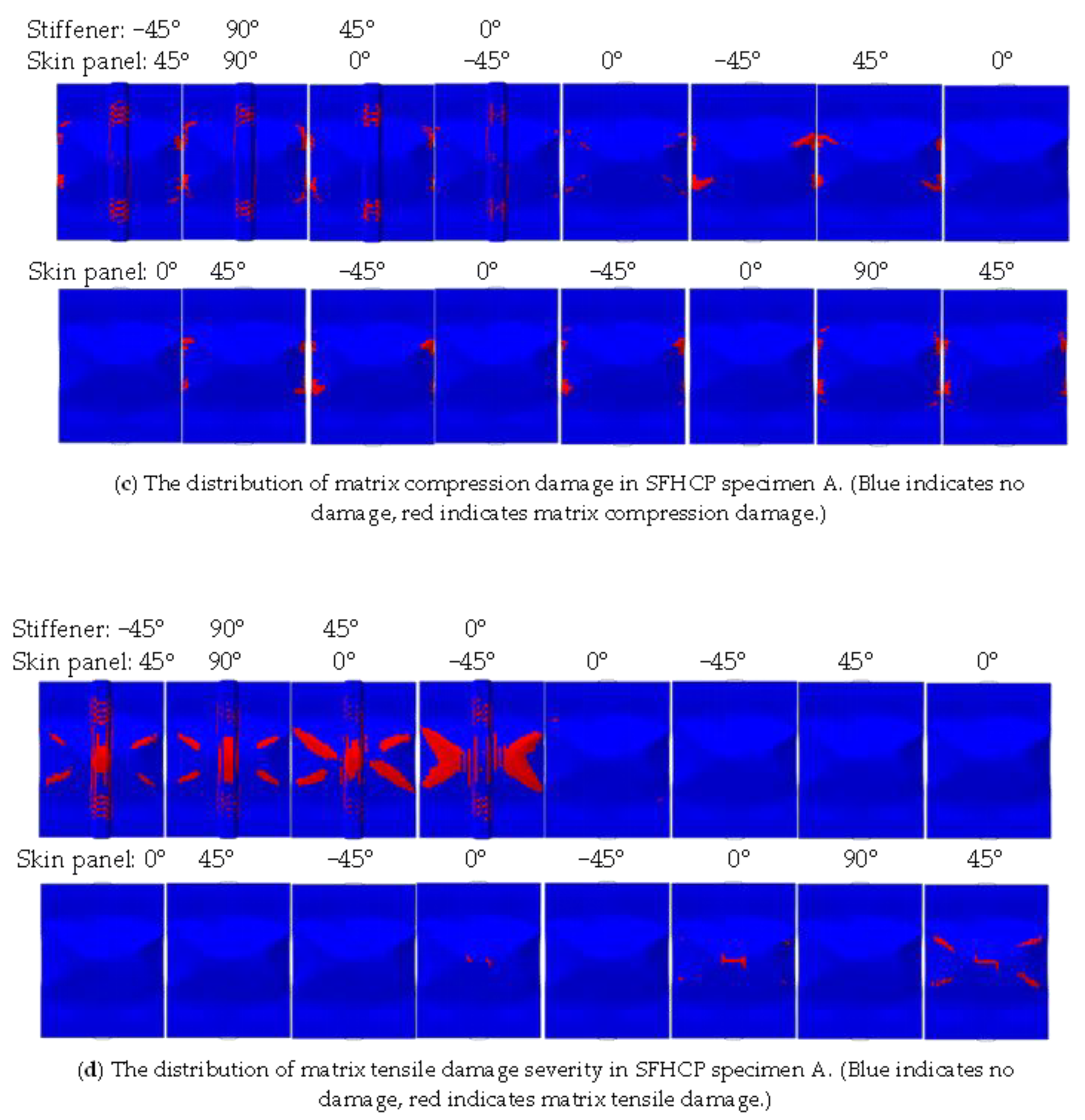 Symmetry 17 00570 g011b