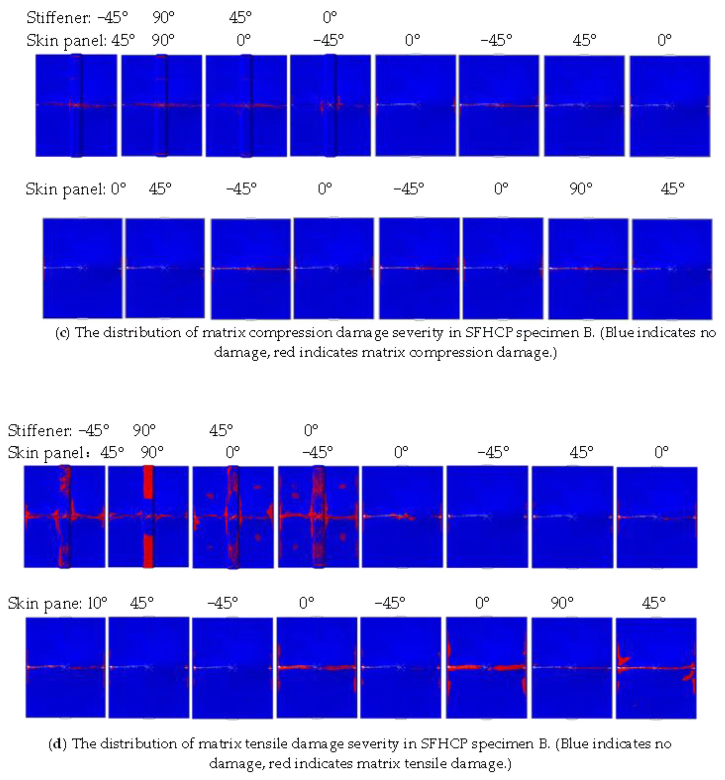 Symmetry 17 00570 g012b
