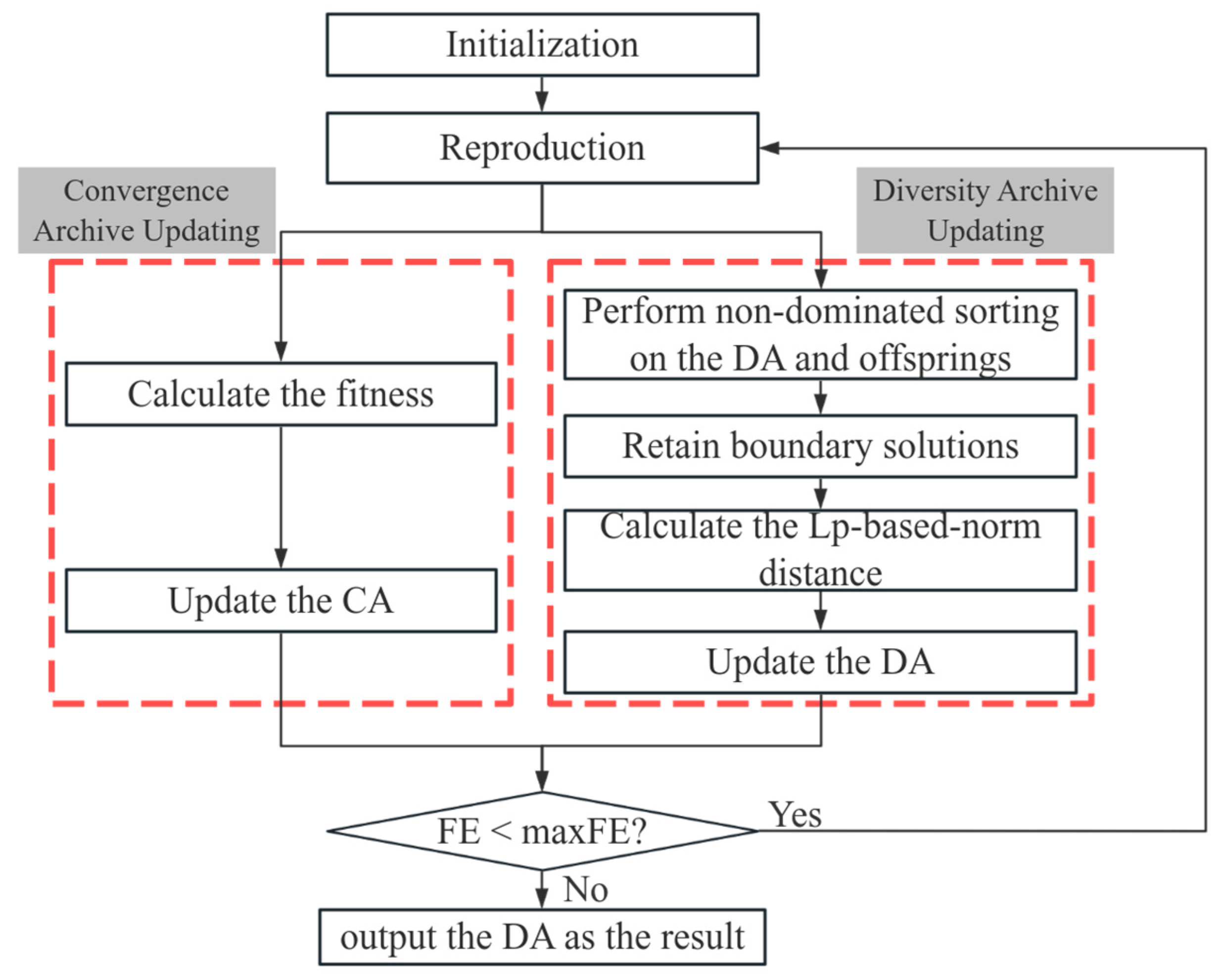 Symmetry 17 00572 g001