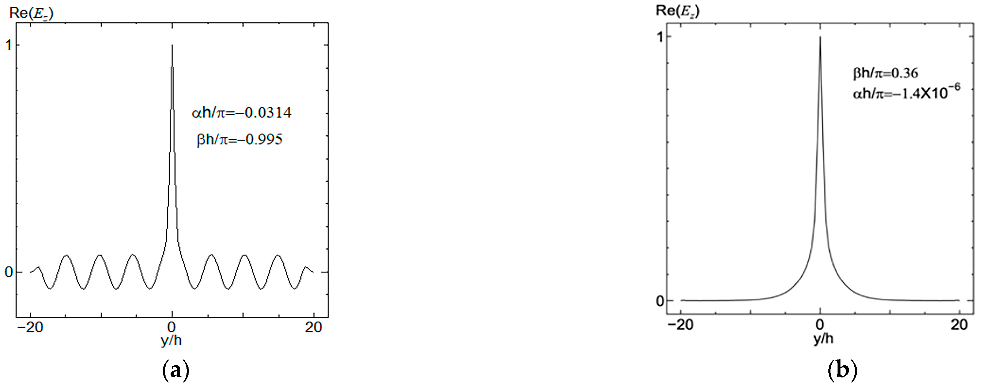 Symmetry 17 00576 g006a