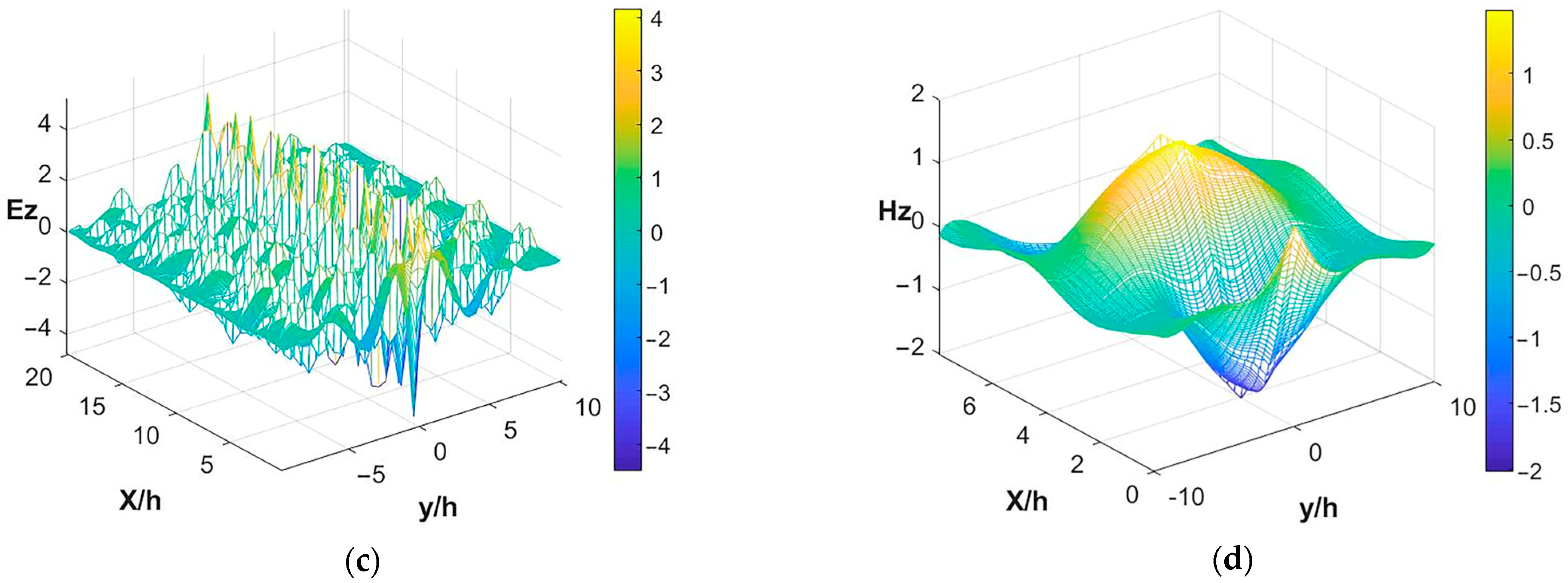 Symmetry 17 00576 g006b