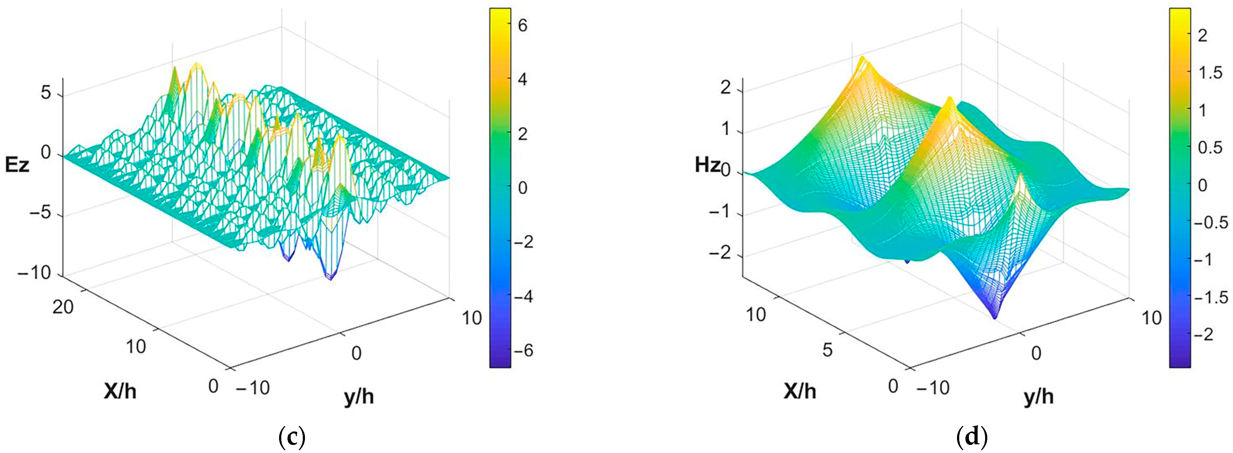 Symmetry 17 00576 g009b