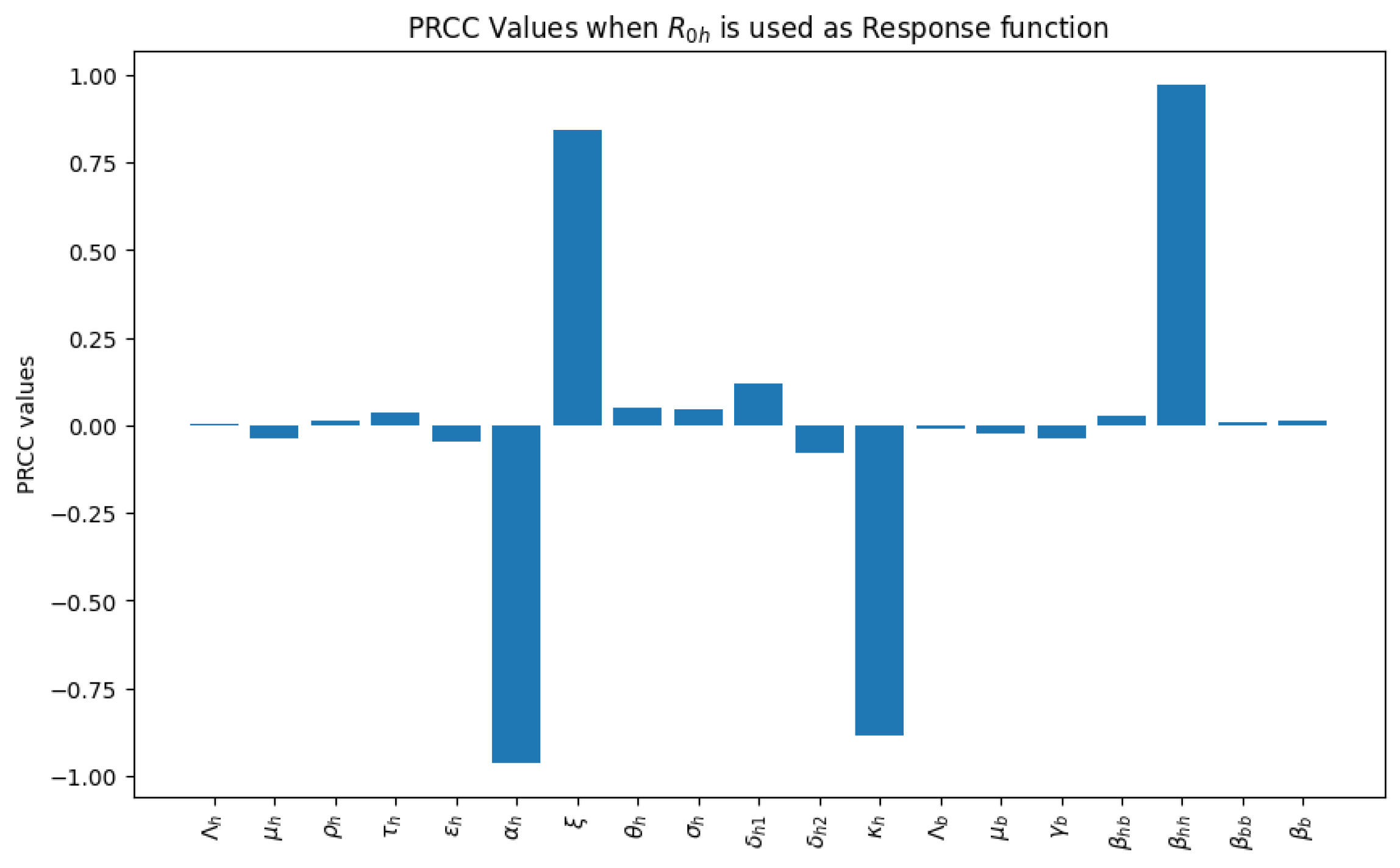 Symmetry 17 00578 g004
