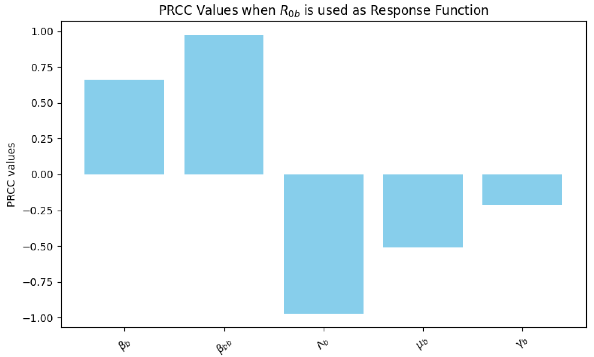 Symmetry 17 00578 g005