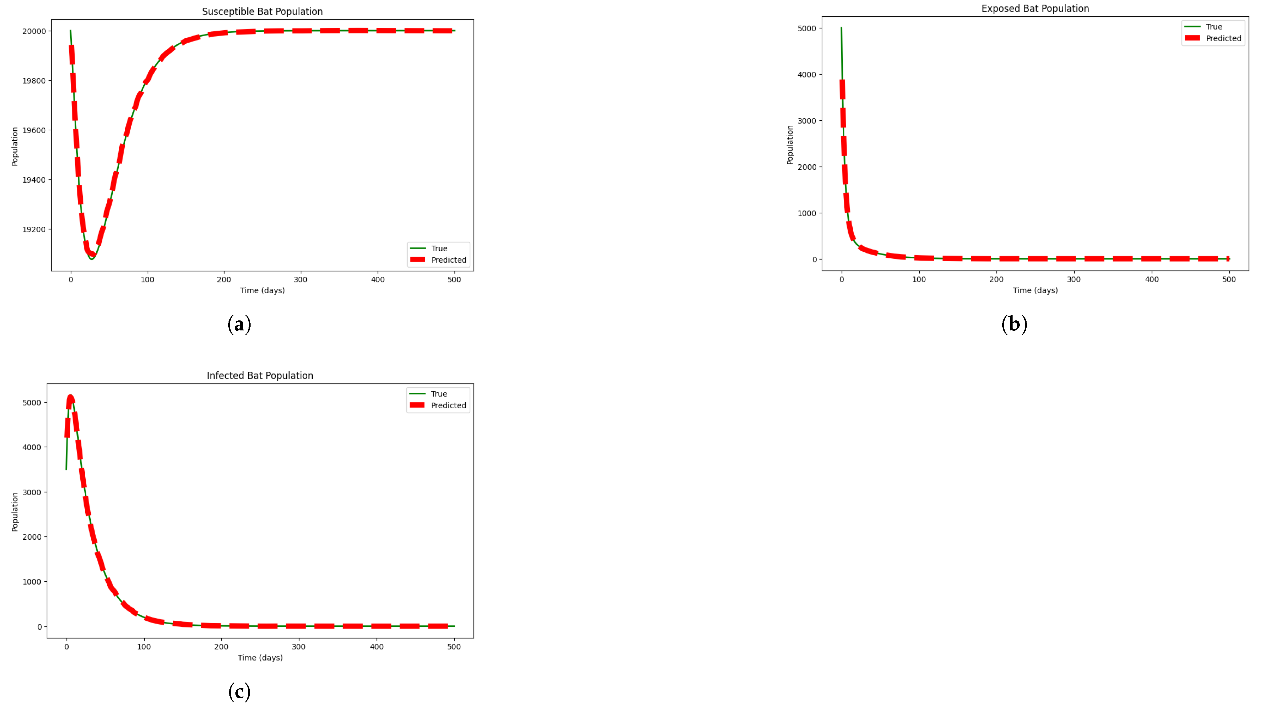 Symmetry 17 00578 g010