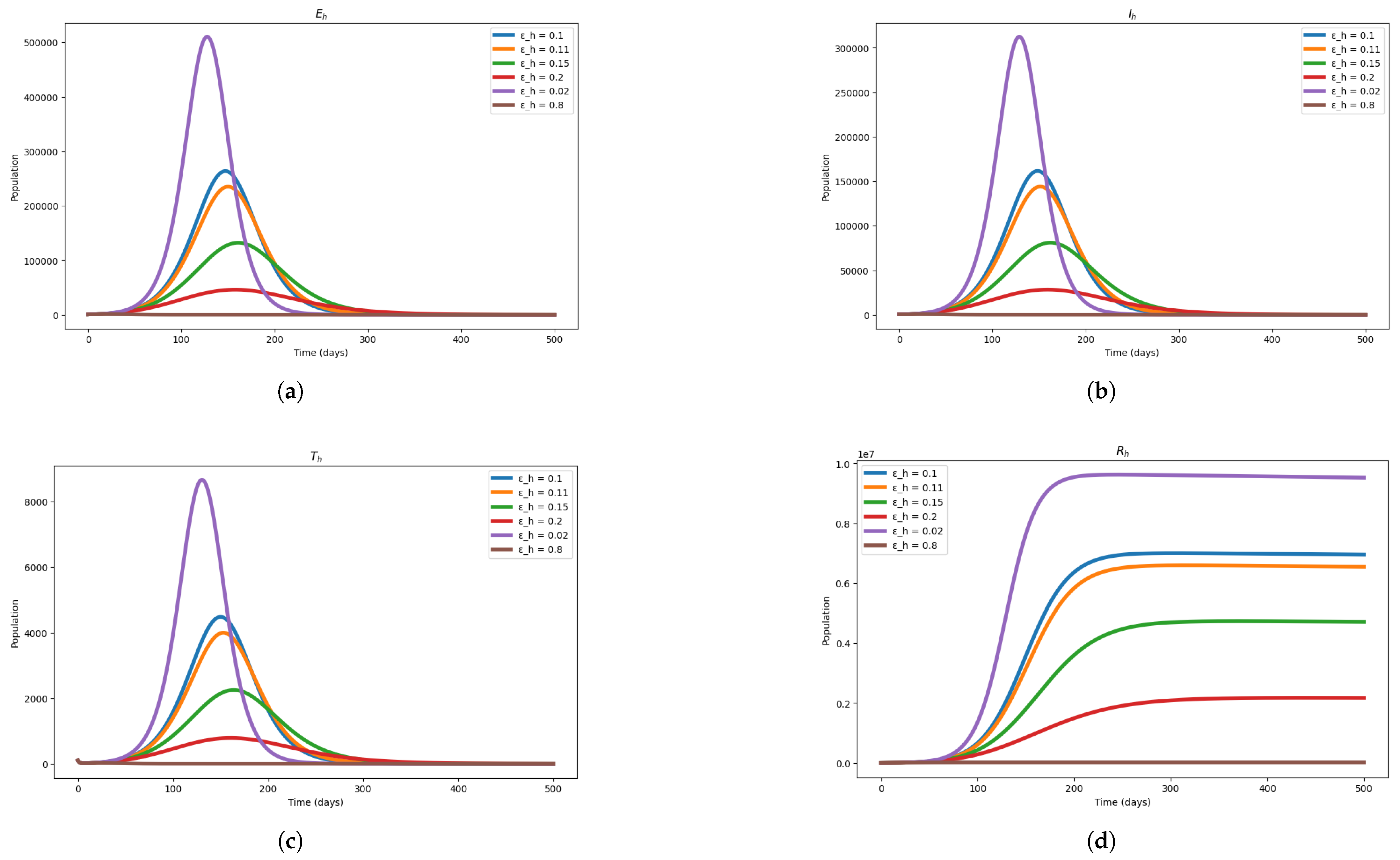 Symmetry 17 00578 g012