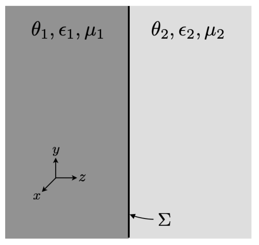 Symmetry 17 00581 g001