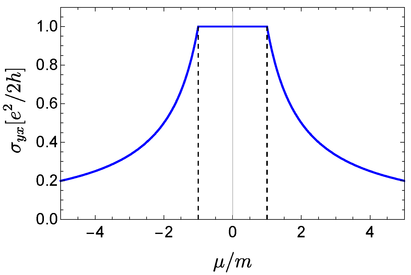 Symmetry 17 00581 g003