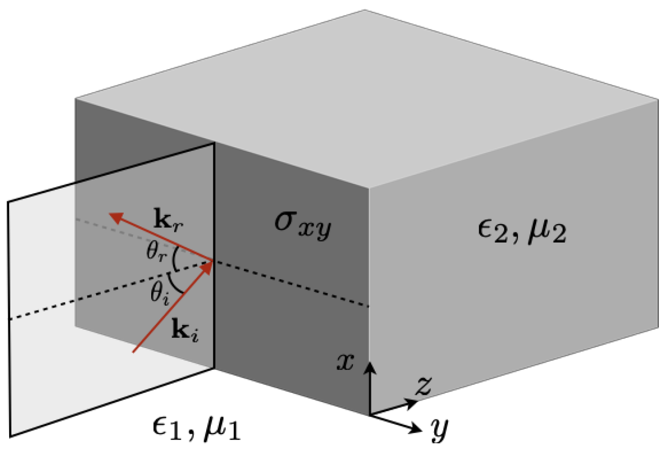 Symmetry 17 00581 g004