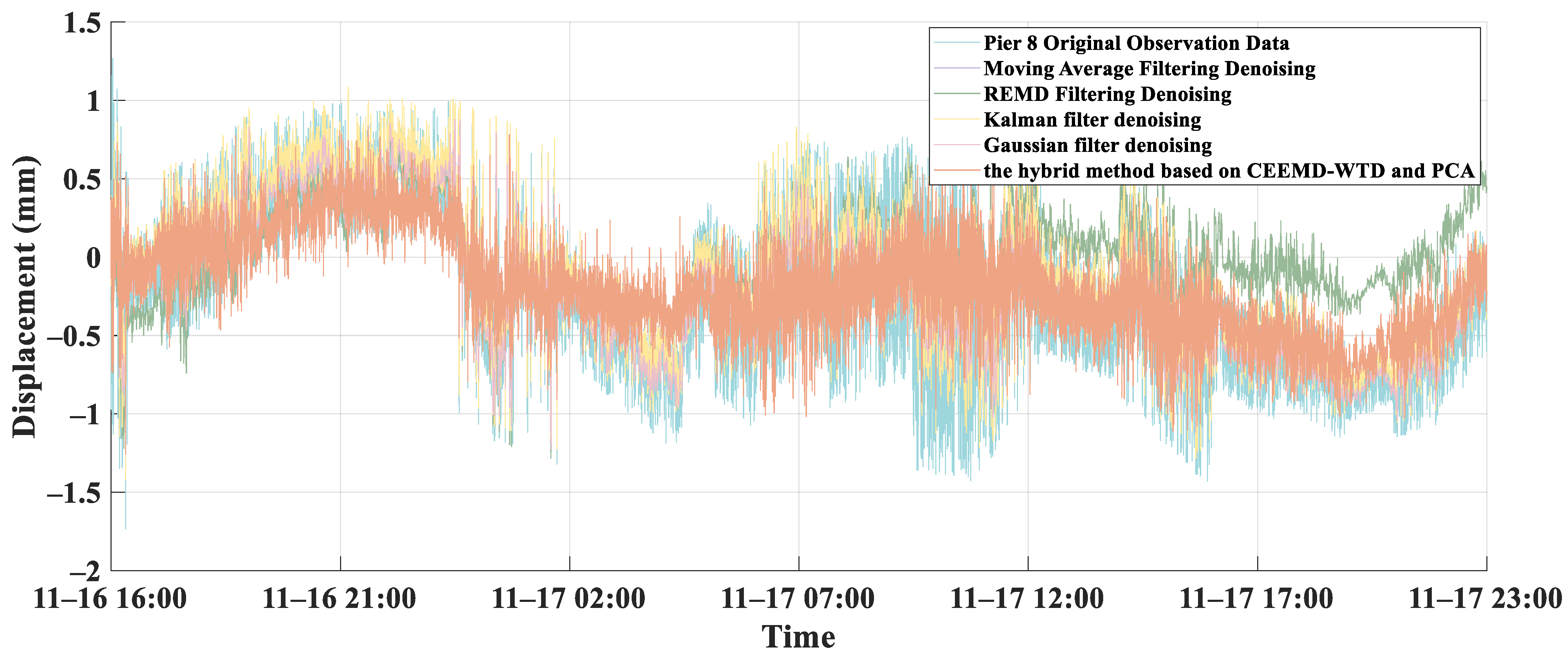 Symmetry 17 00588 g015