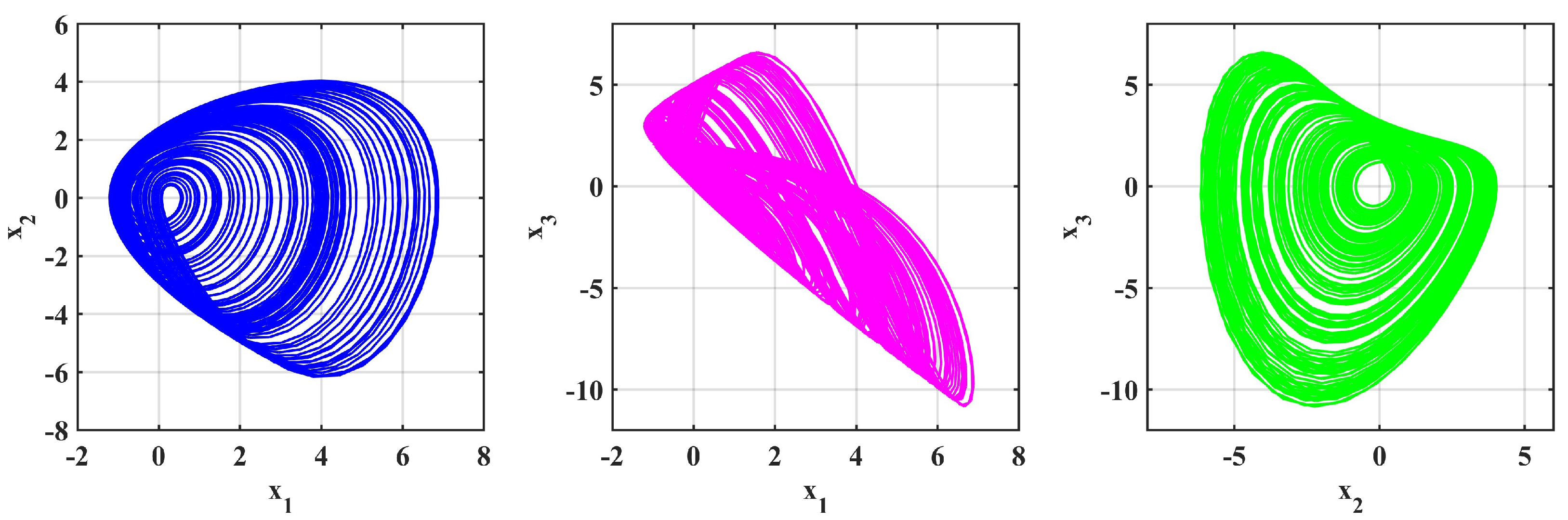 Symmetry 17 00605 g009