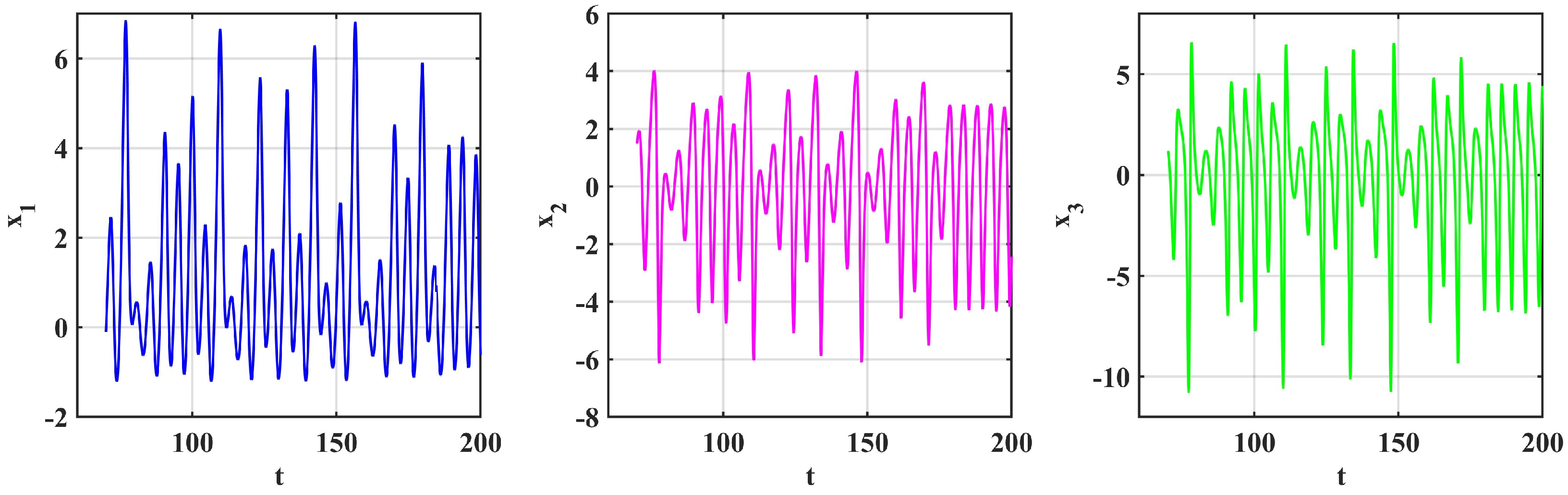 Symmetry 17 00605 g012