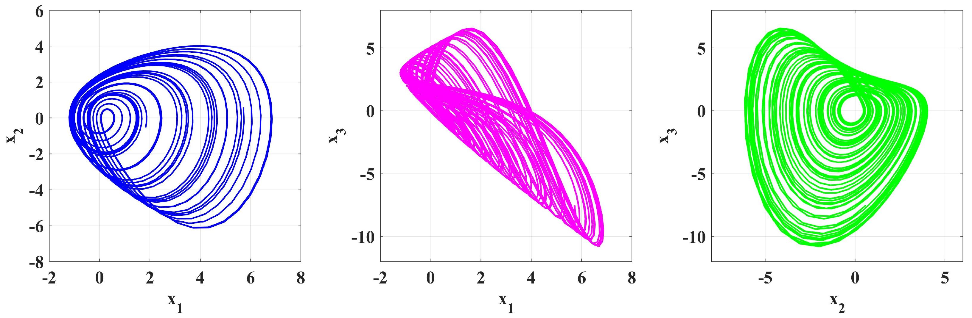 Symmetry 17 00605 g014
