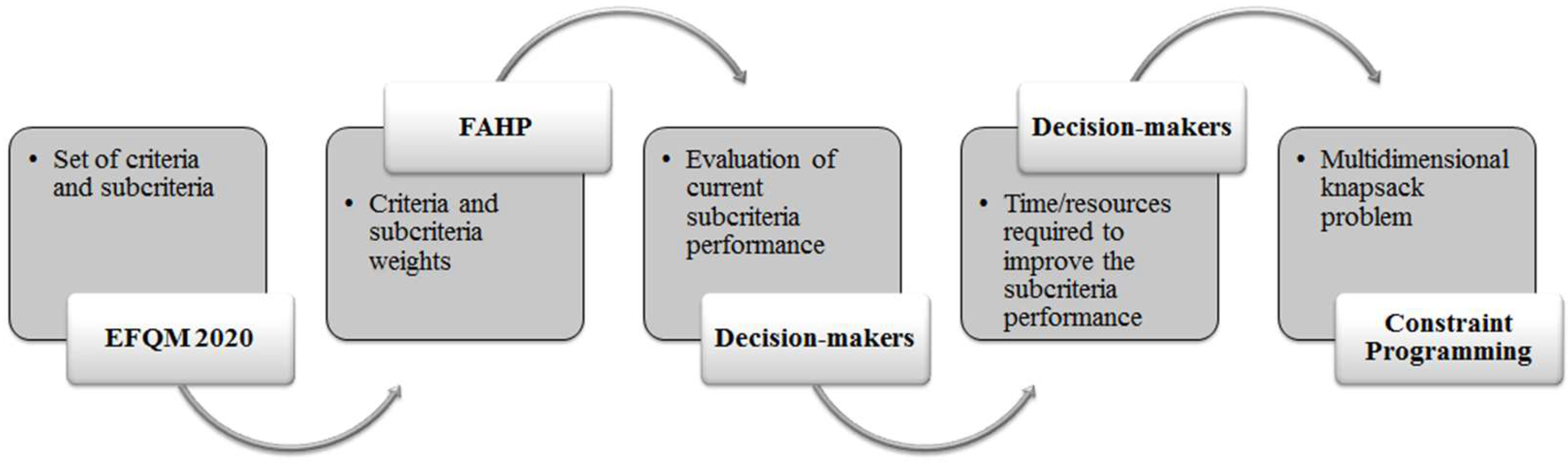 Symmetry 17 00607 g001