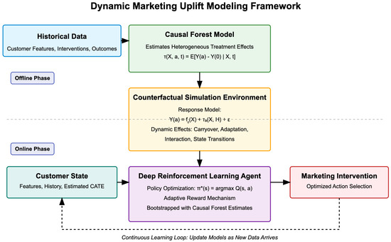 Symmetry 17 00610 g001