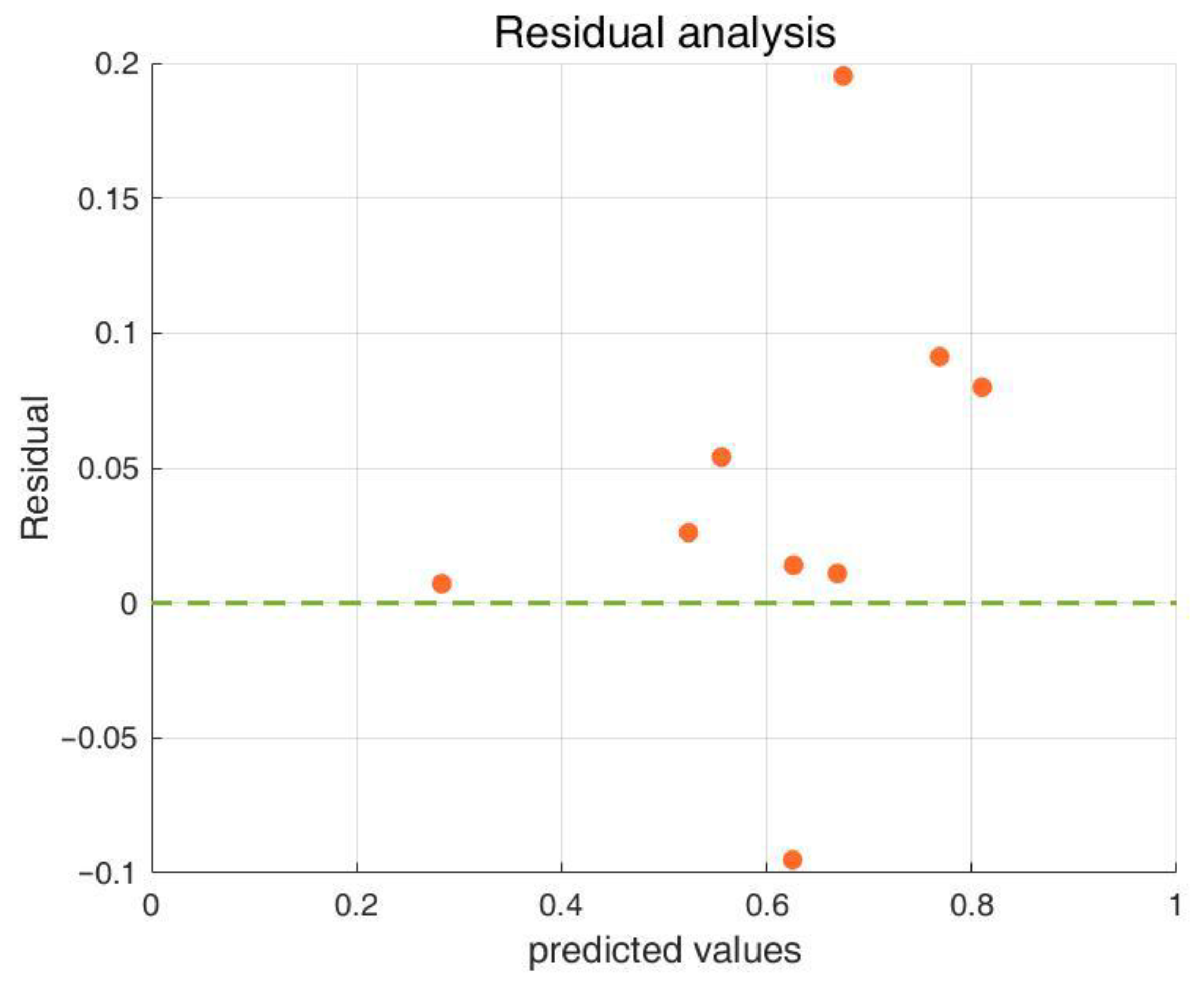 Symmetry 17 00621 g020