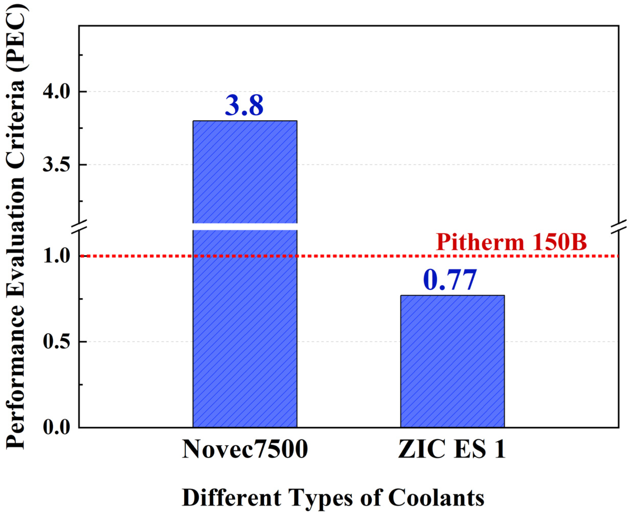 Symmetry 17 00624 g013