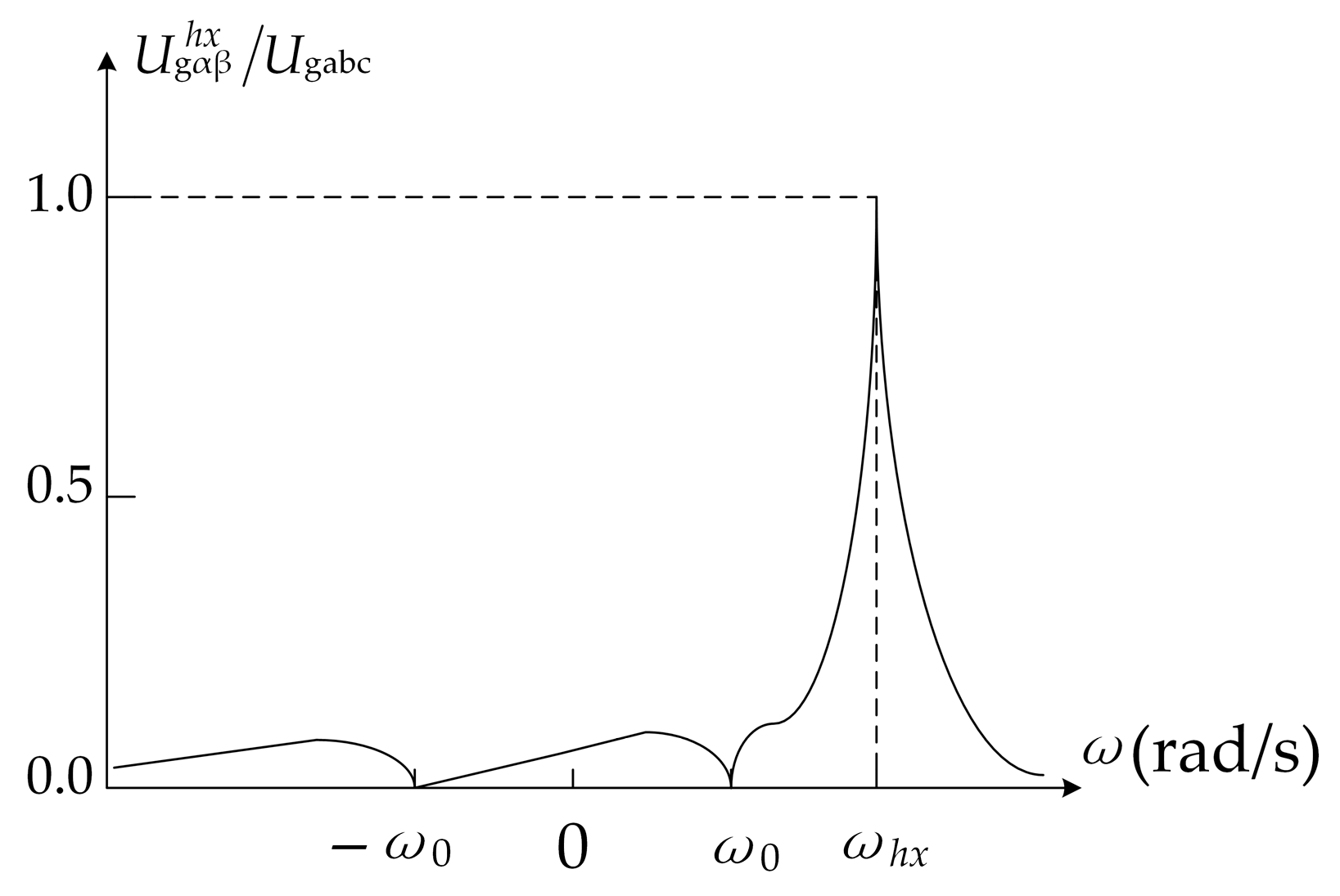 Symmetry 17 00629 g003