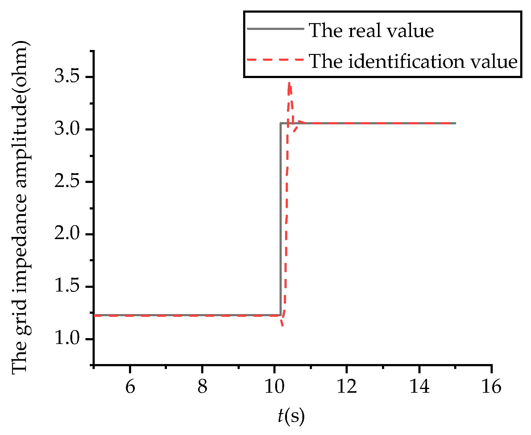 Symmetry 17 00629 g008