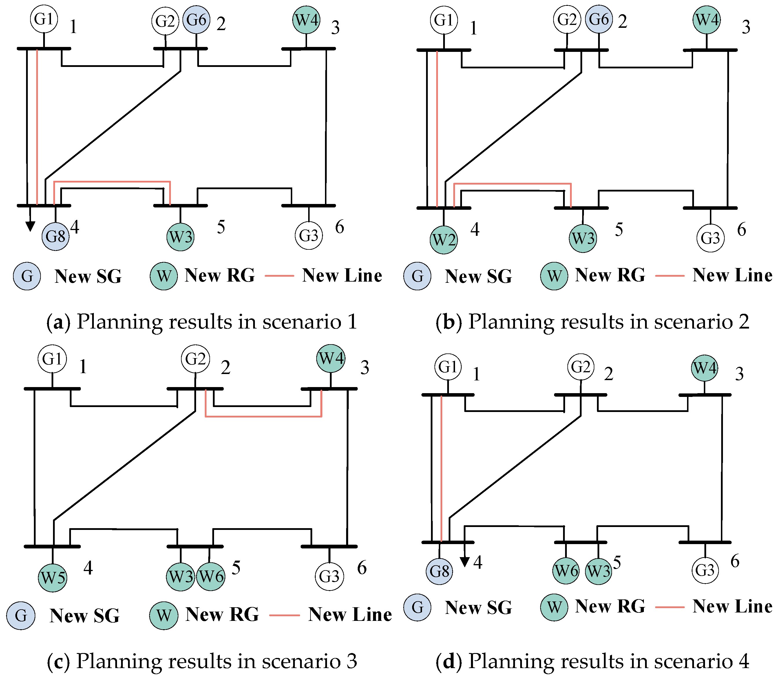 Symmetry 17 00632 g004