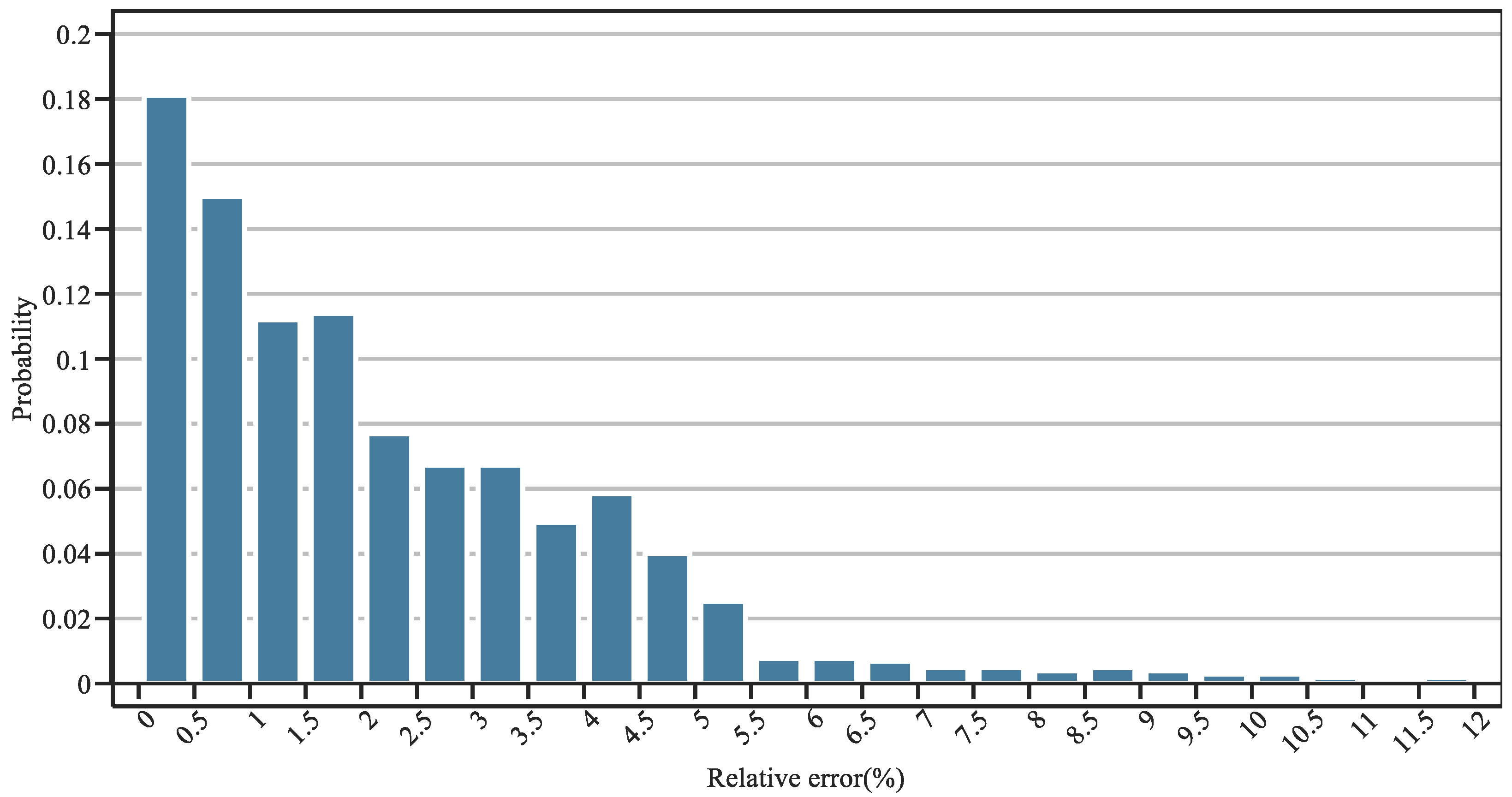 Symmetry 17 00632 g006