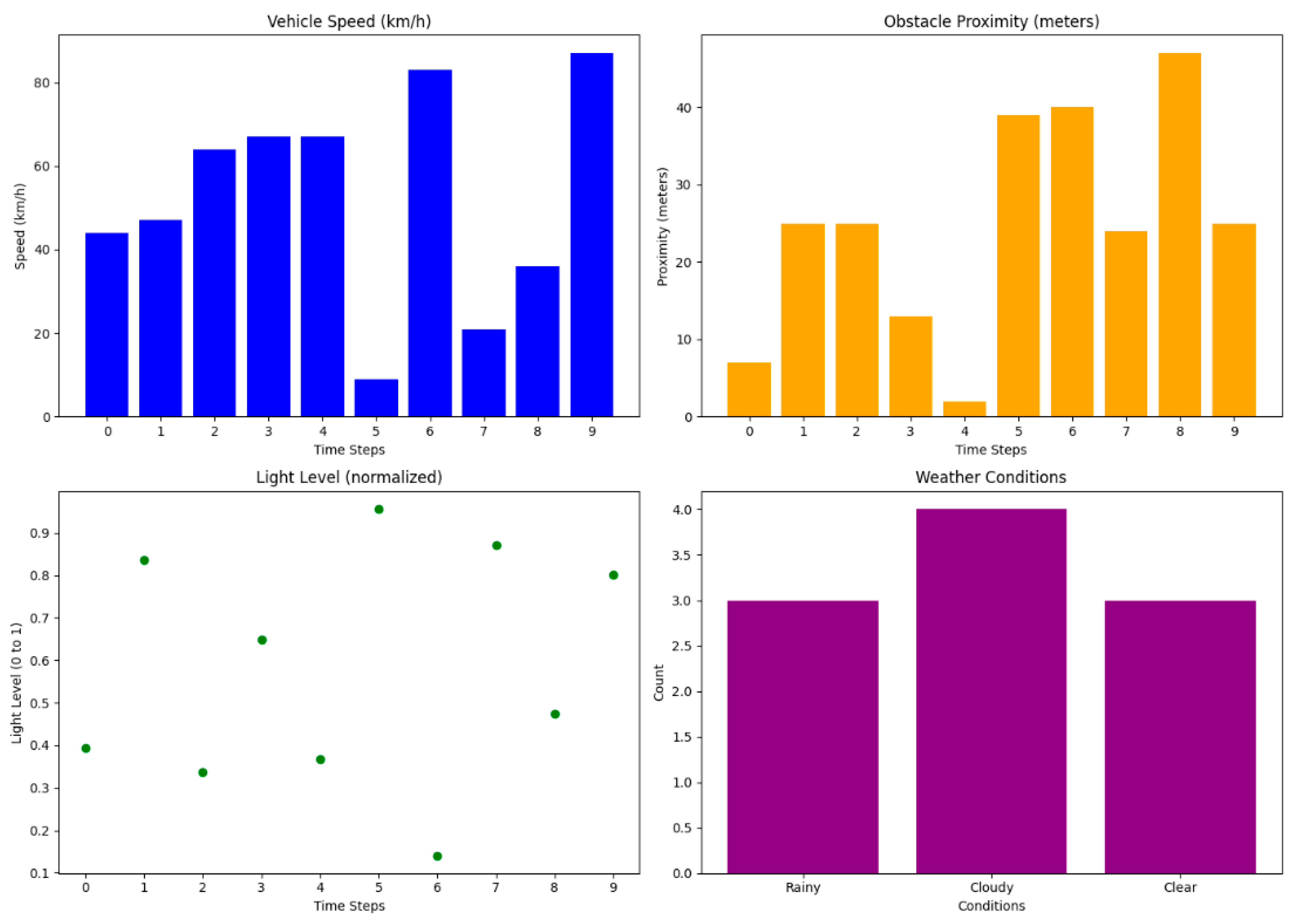 Symmetry 17 00635 g006