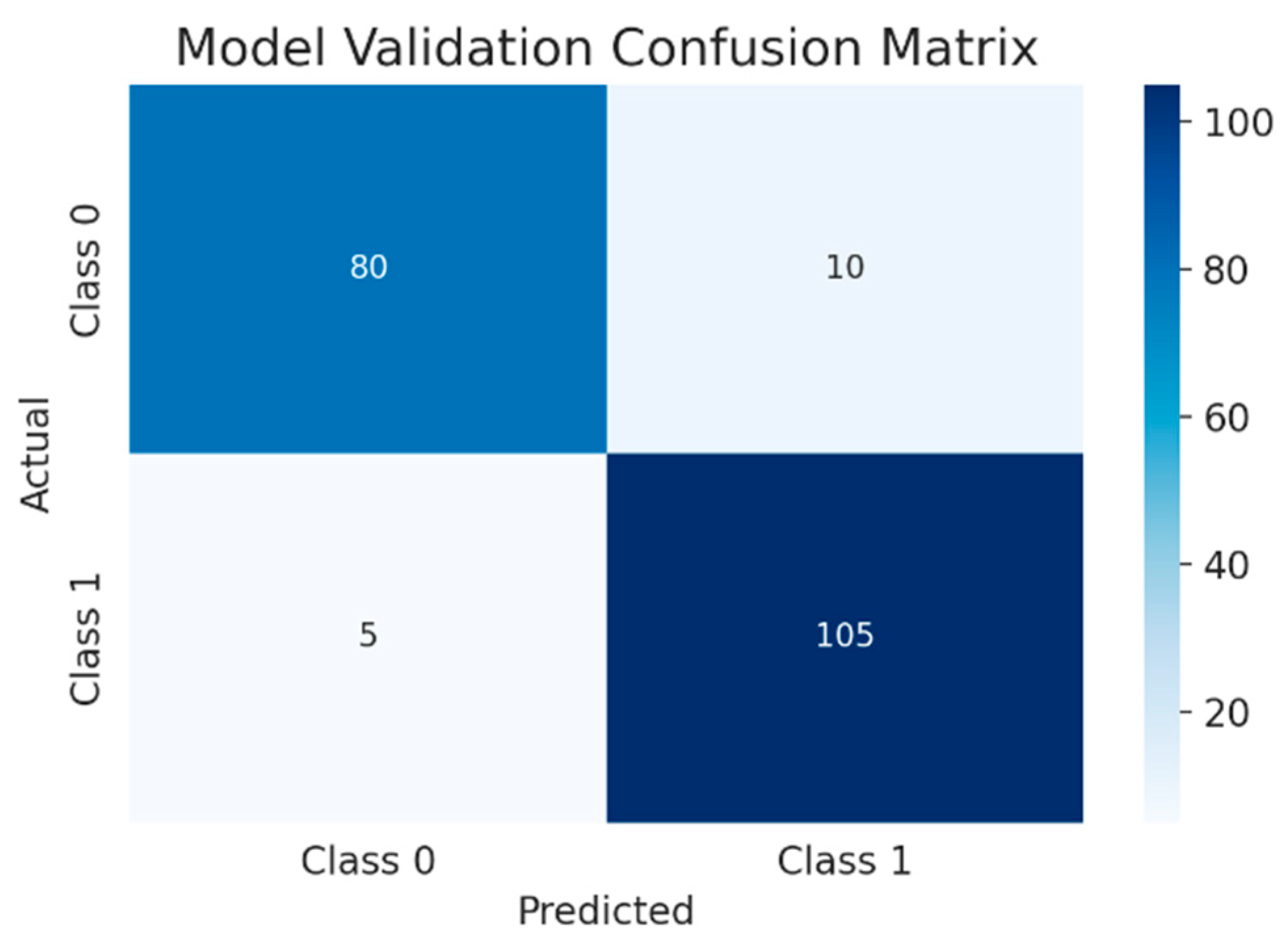 Symmetry 17 00635 g011