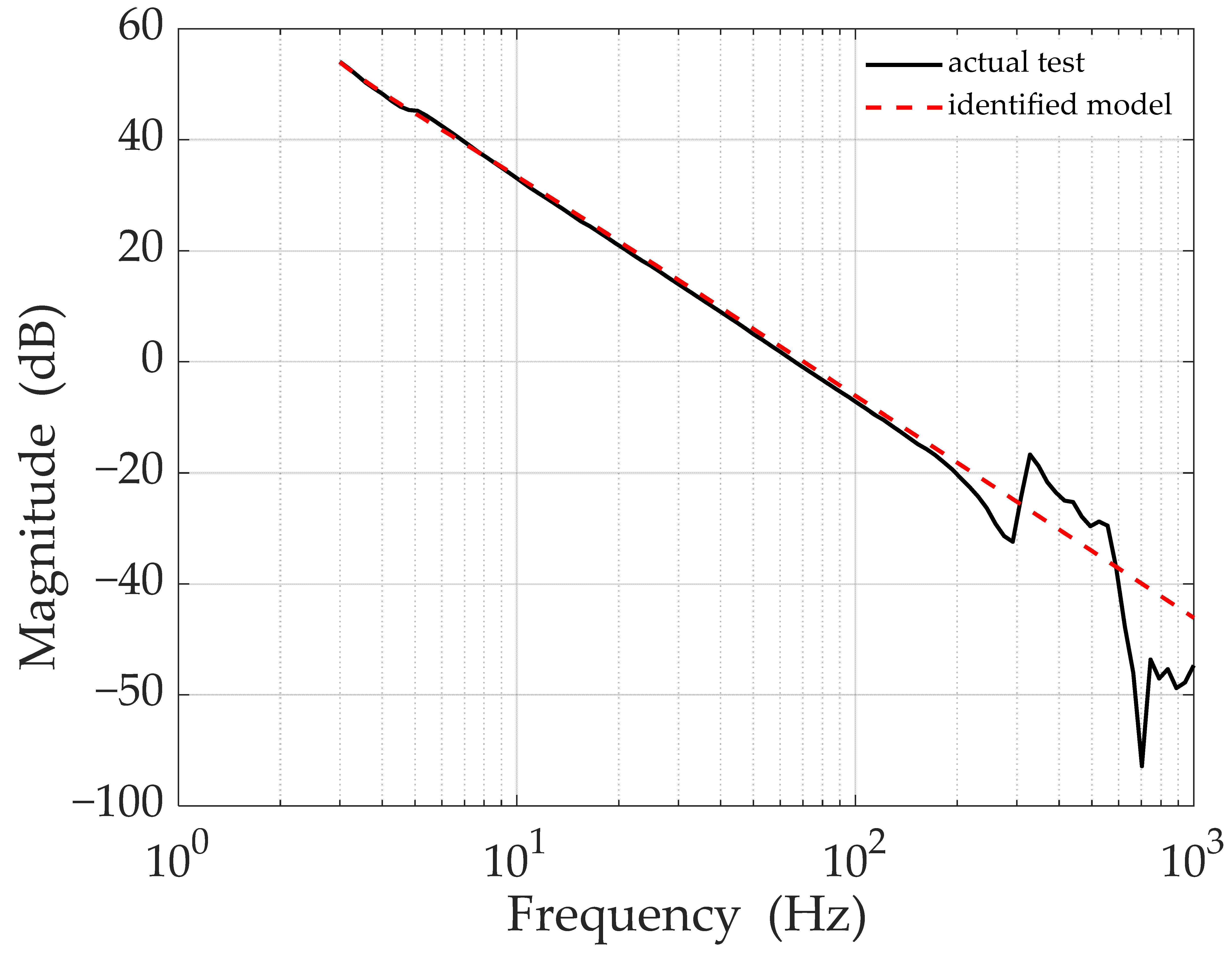 Symmetry 17 00636 g004