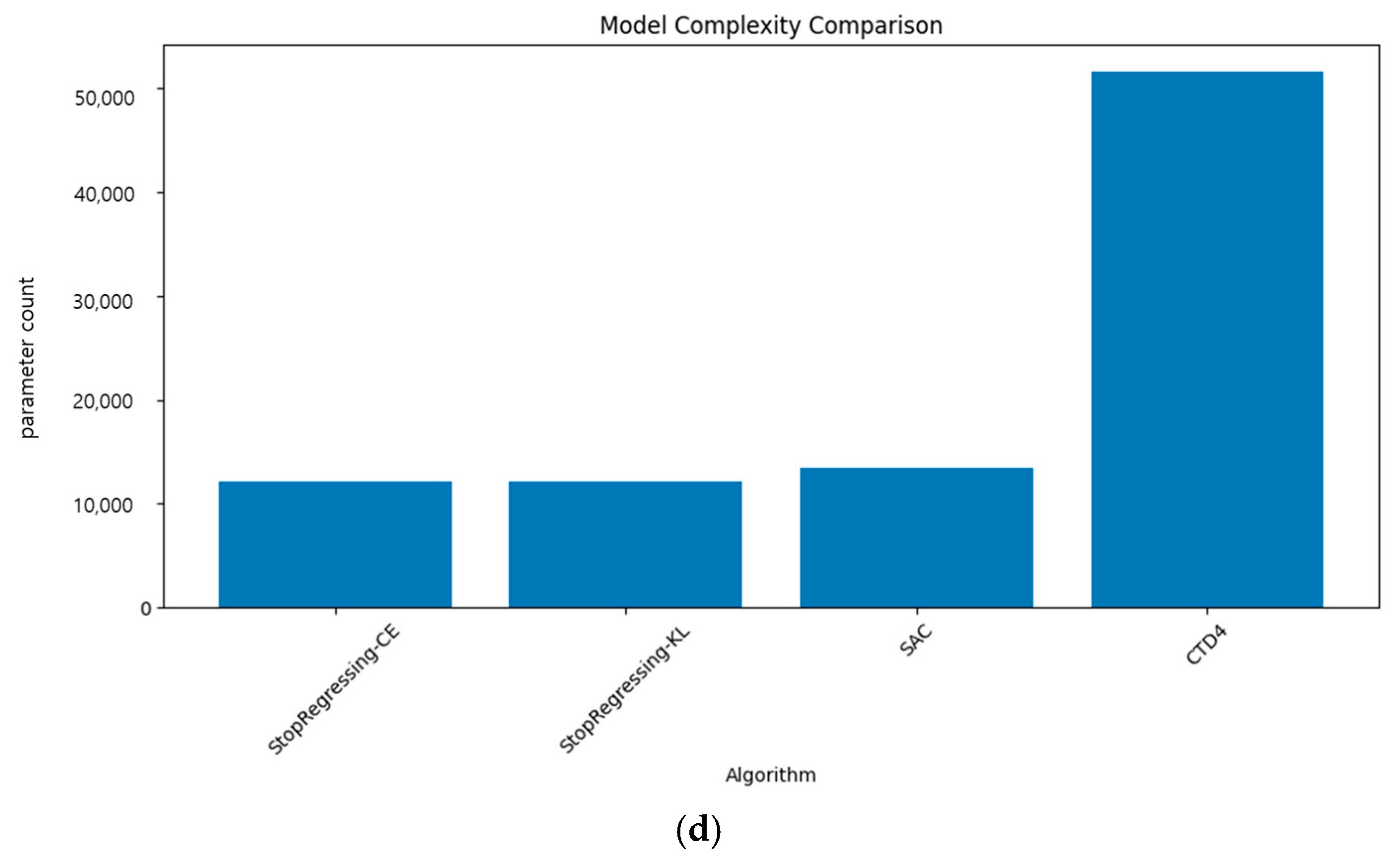 Symmetry 17 00638 g014b