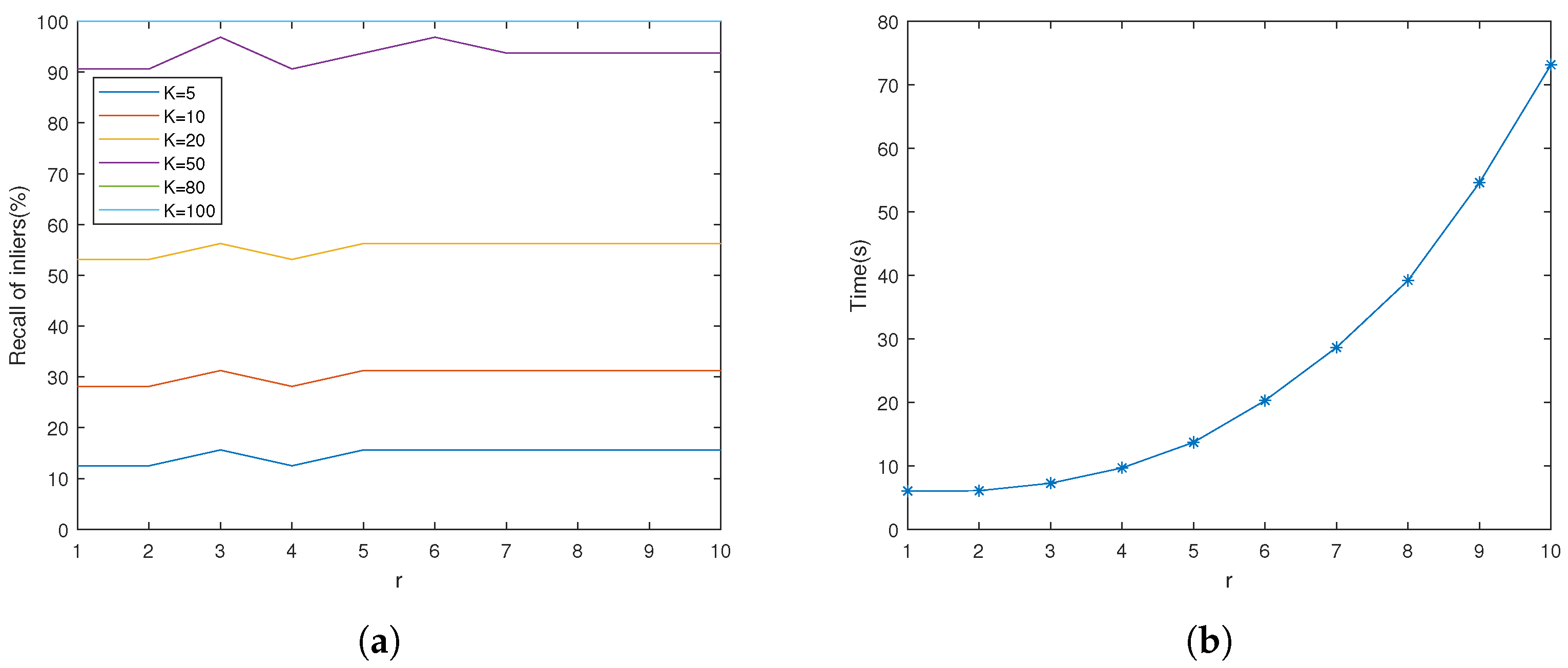 Symmetry 17 00640 g007