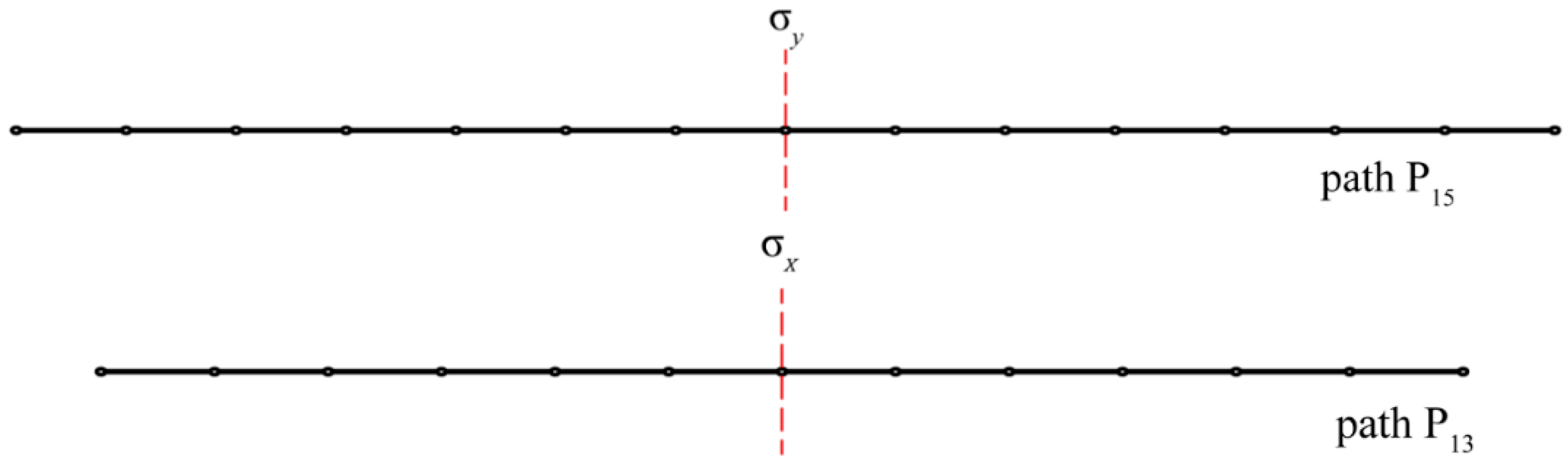 Symmetry 17 00643 g002 Symmetry 17 00643 g002