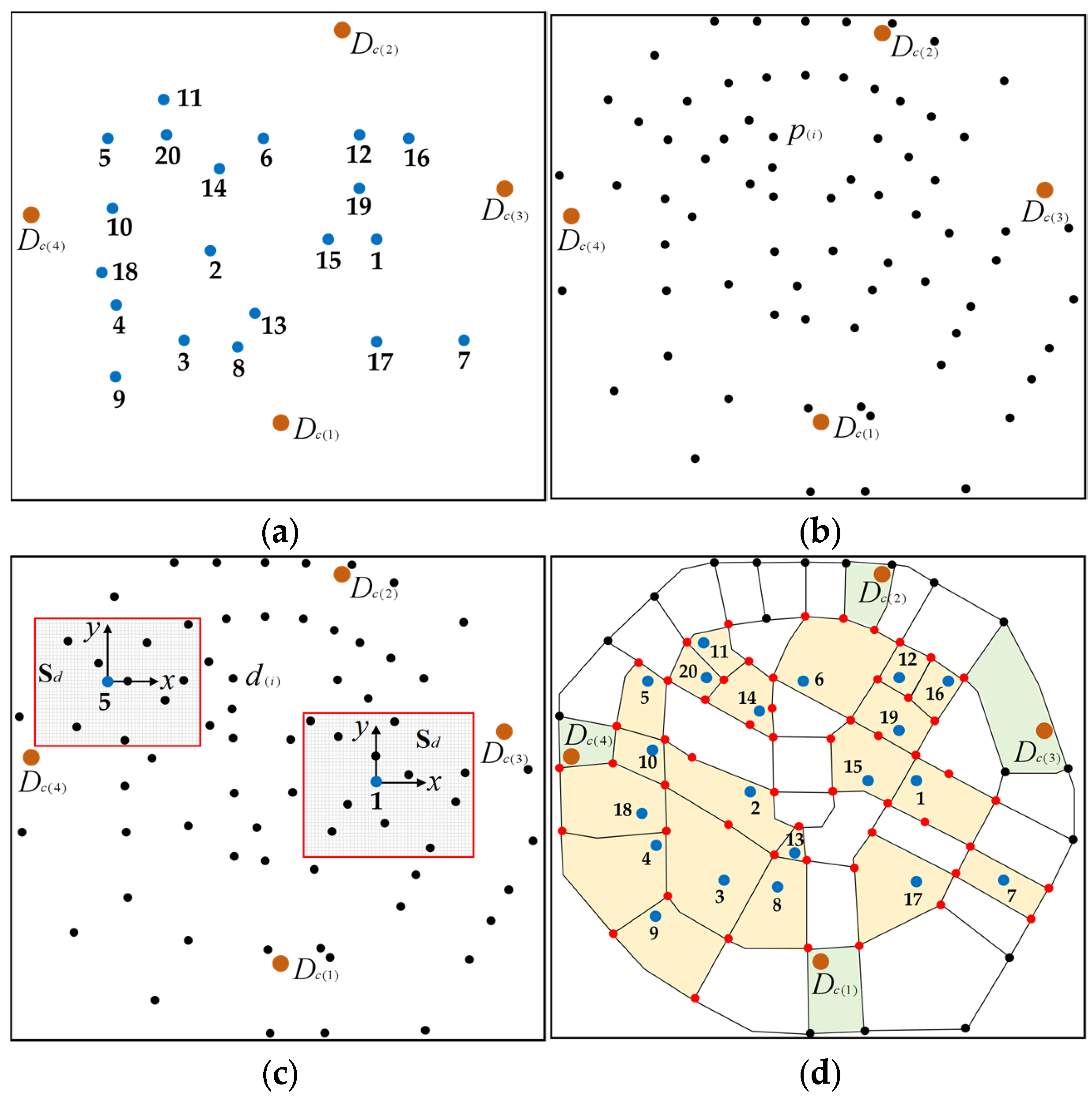 Symmetry 17 00649 g008